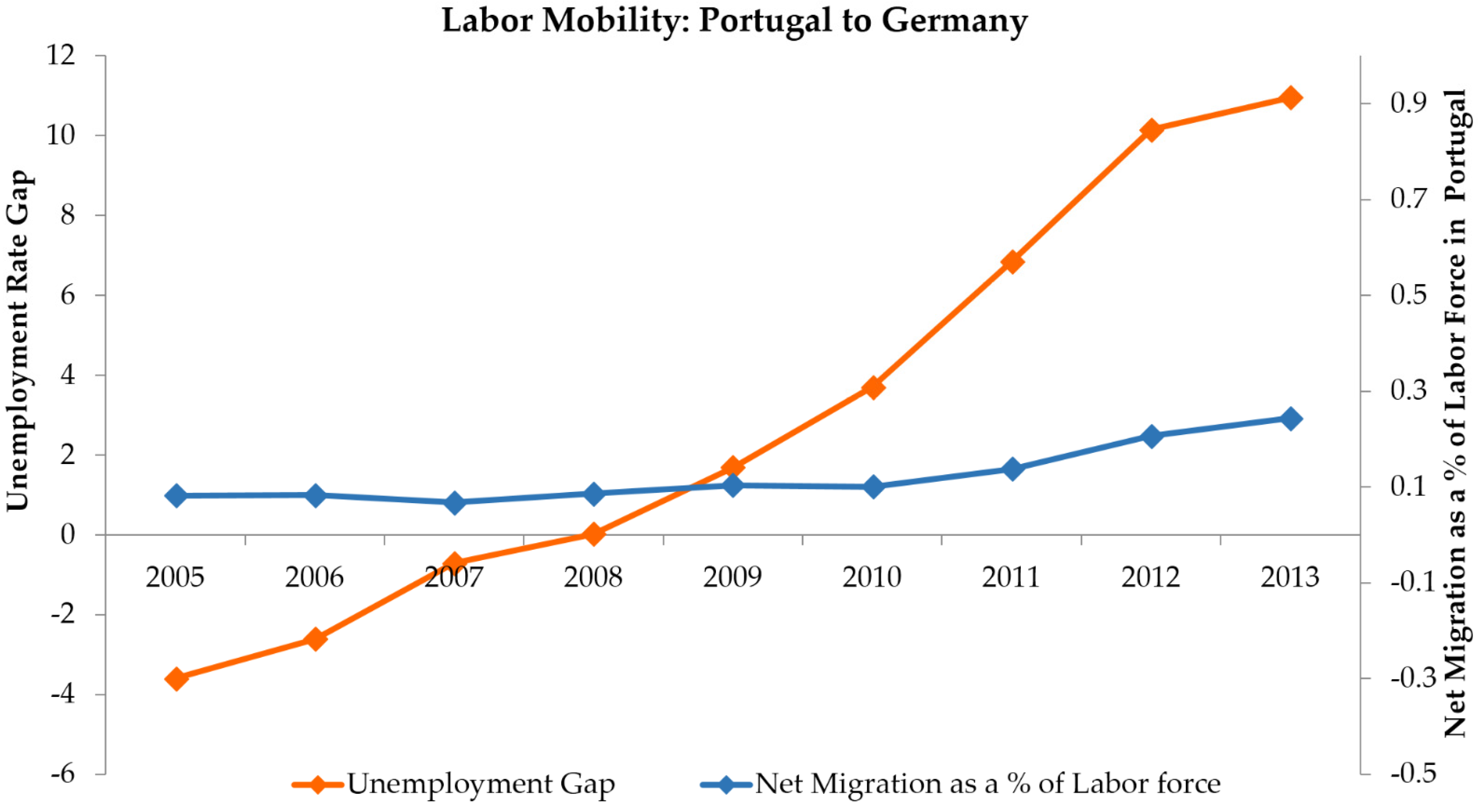 Economies 04 00021 g002