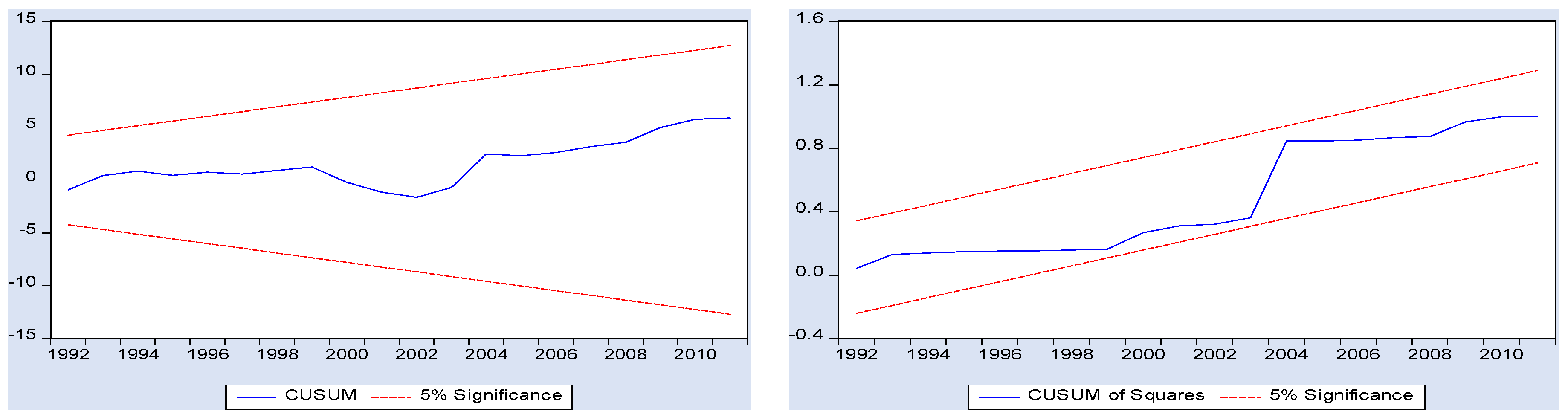 Economies 04 00026 g001