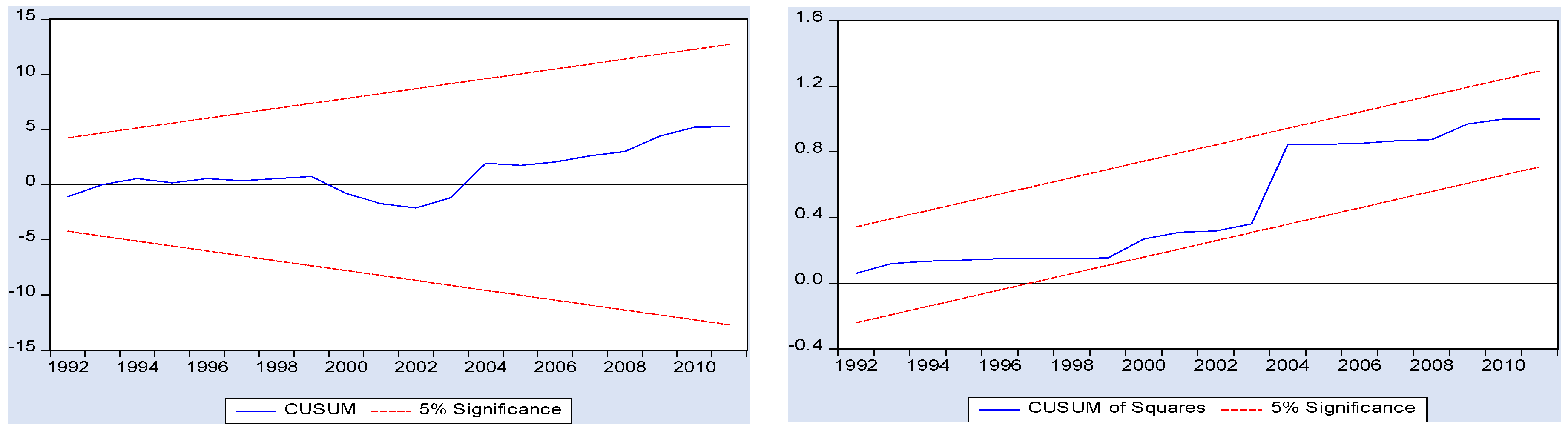 Economies 04 00026 g002