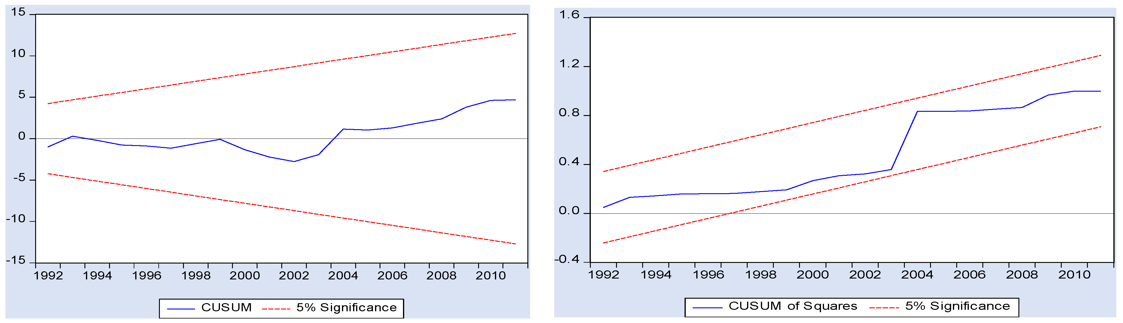 Economies 04 00026 g003