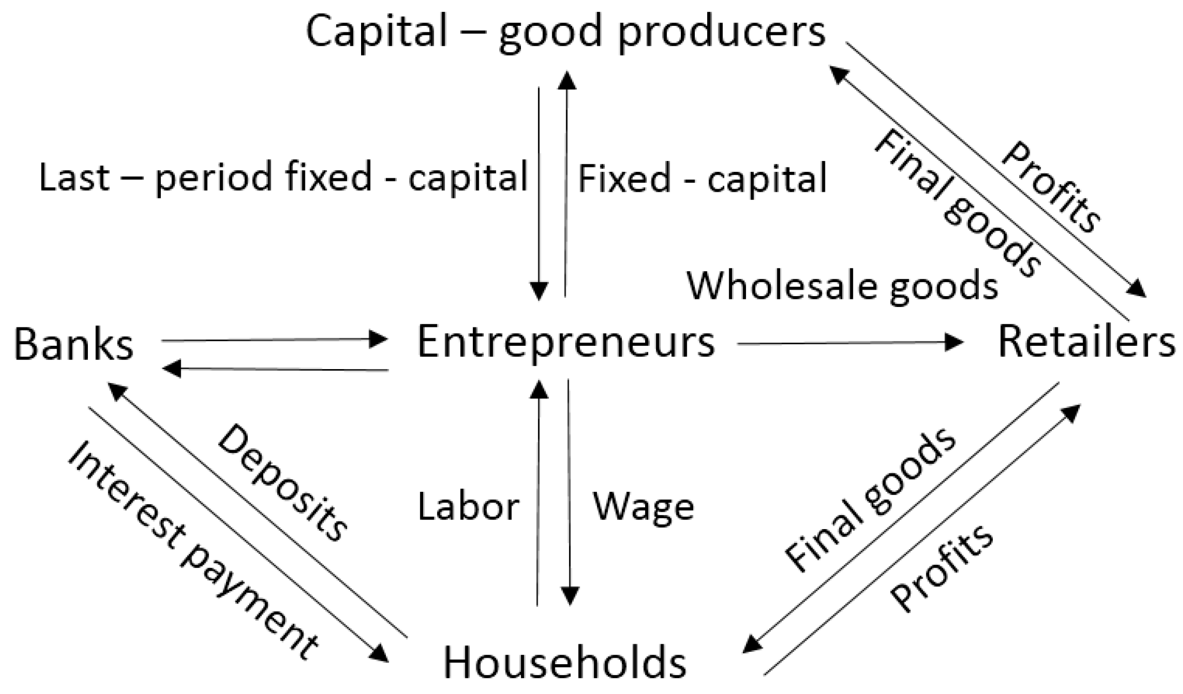 Economies 05 00003 g001