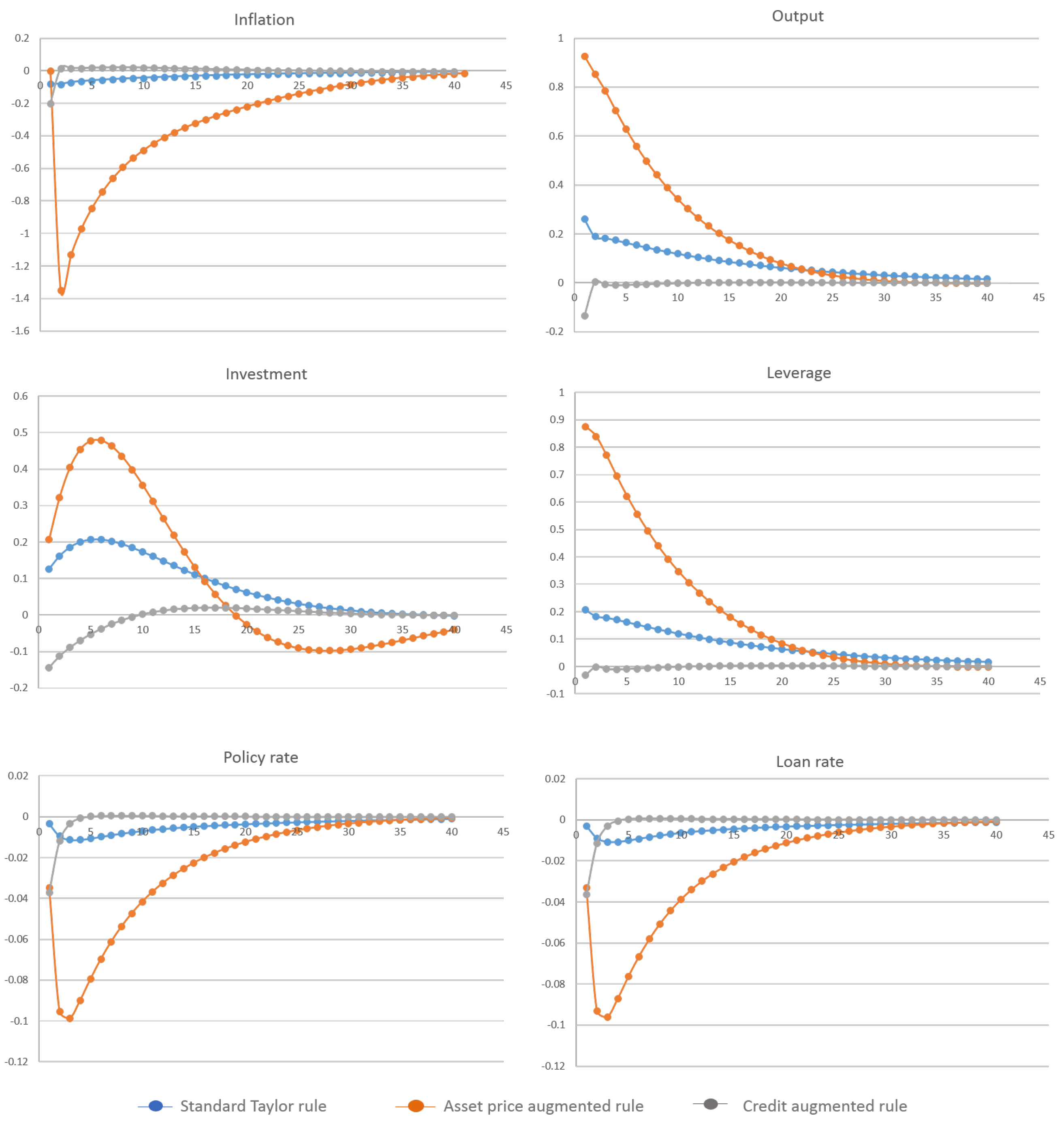 Economies 05 00003 g002