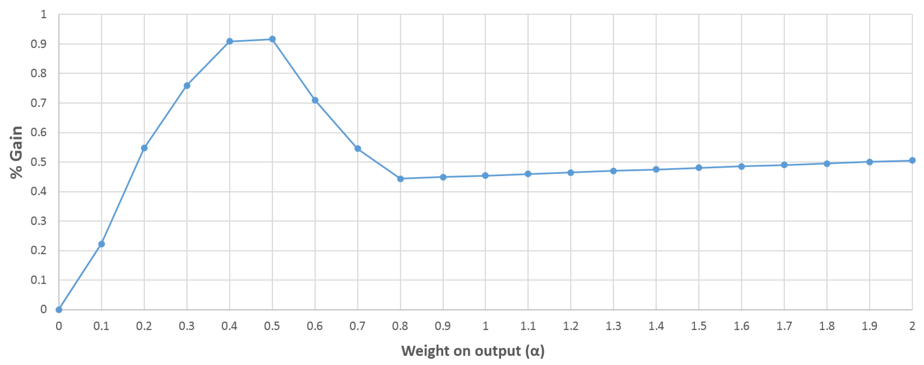 Economies 05 00003 g003