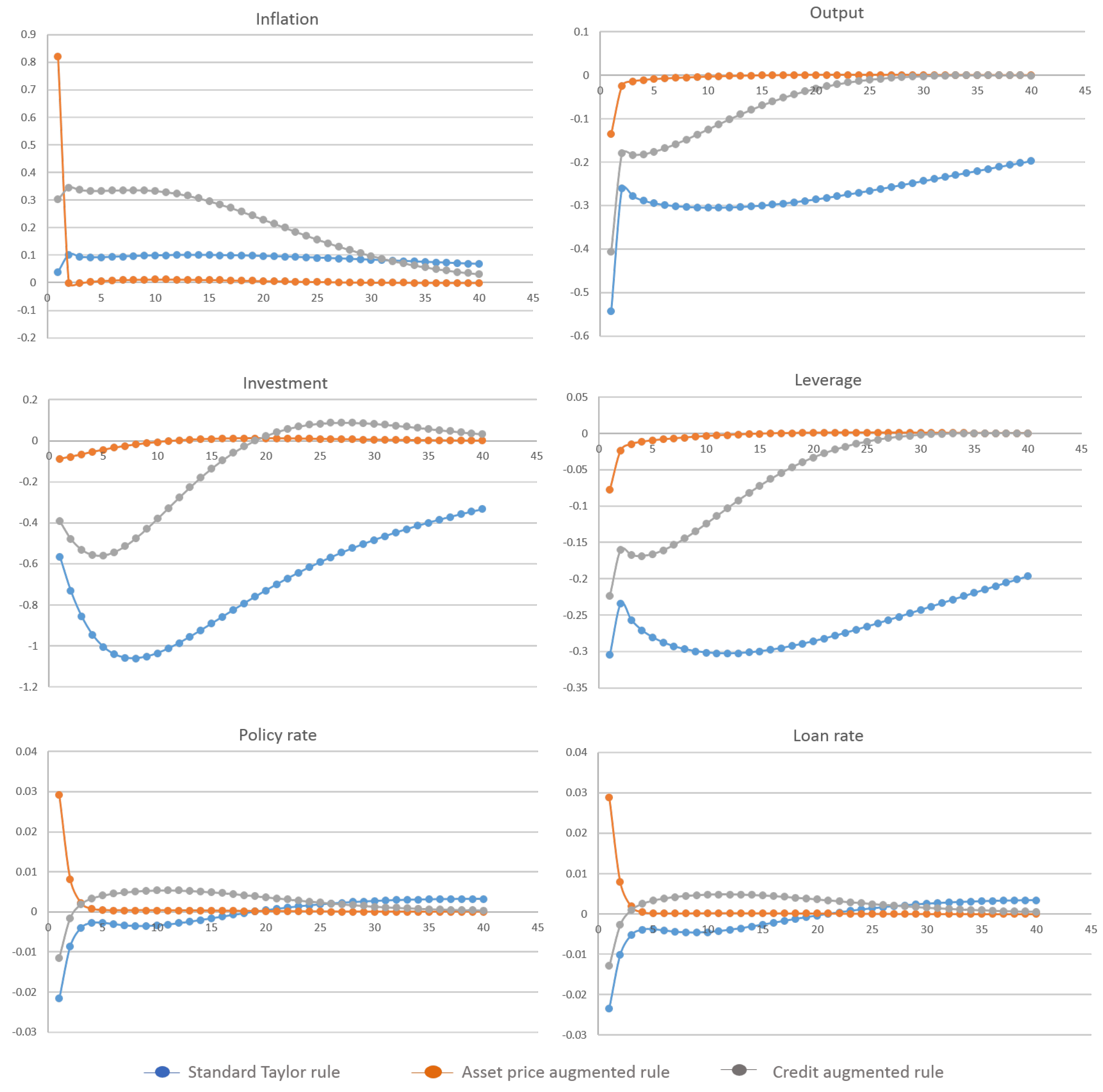 Economies 05 00003 g004