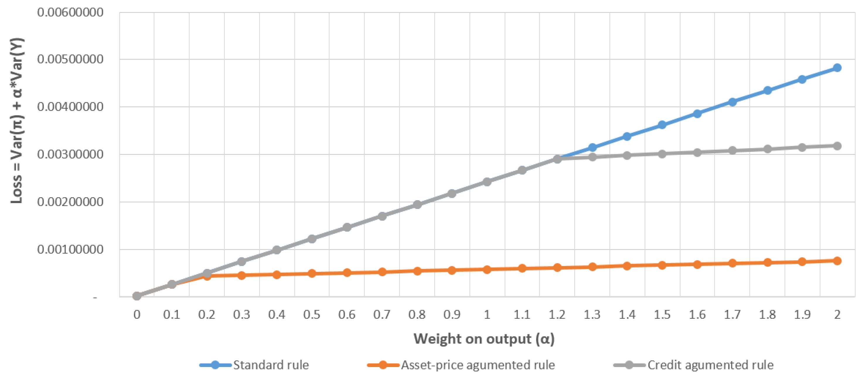 Economies 05 00003 g005