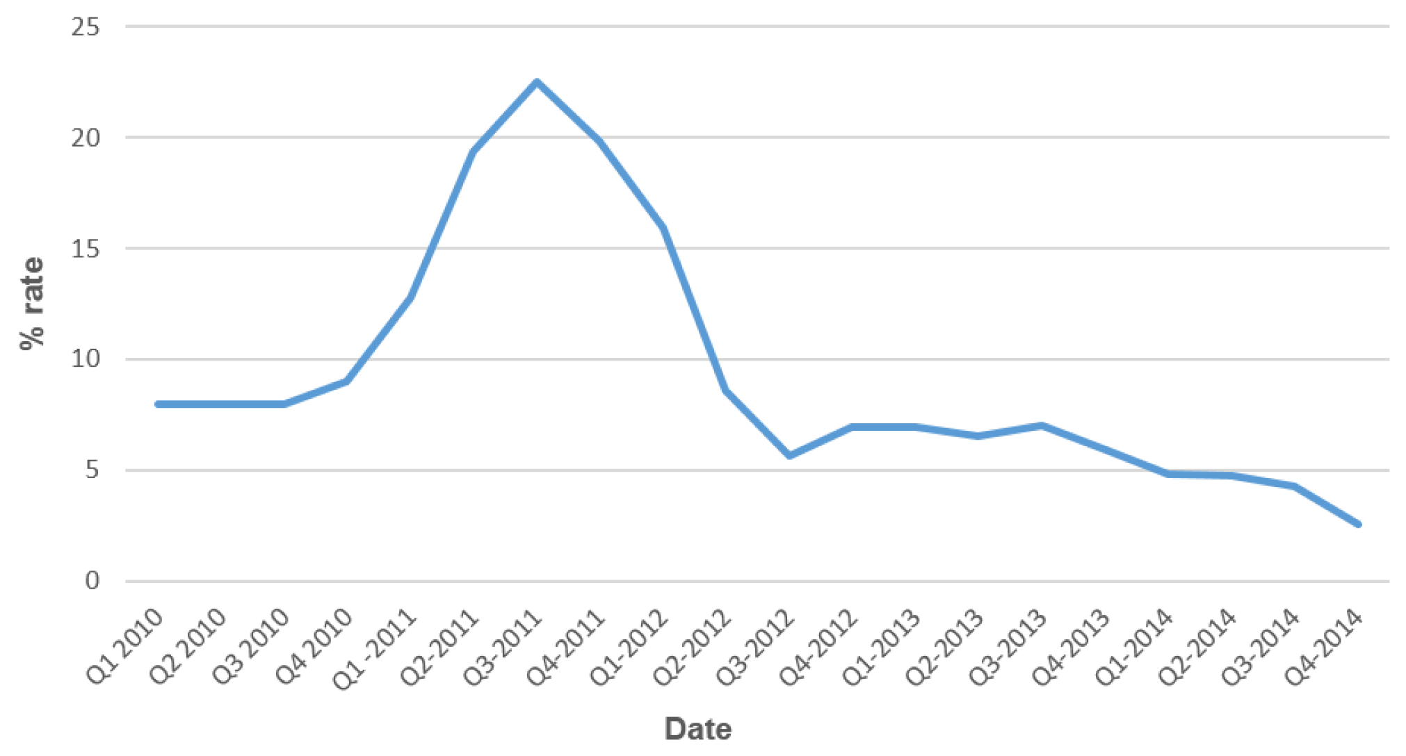Economies 05 00003 g007