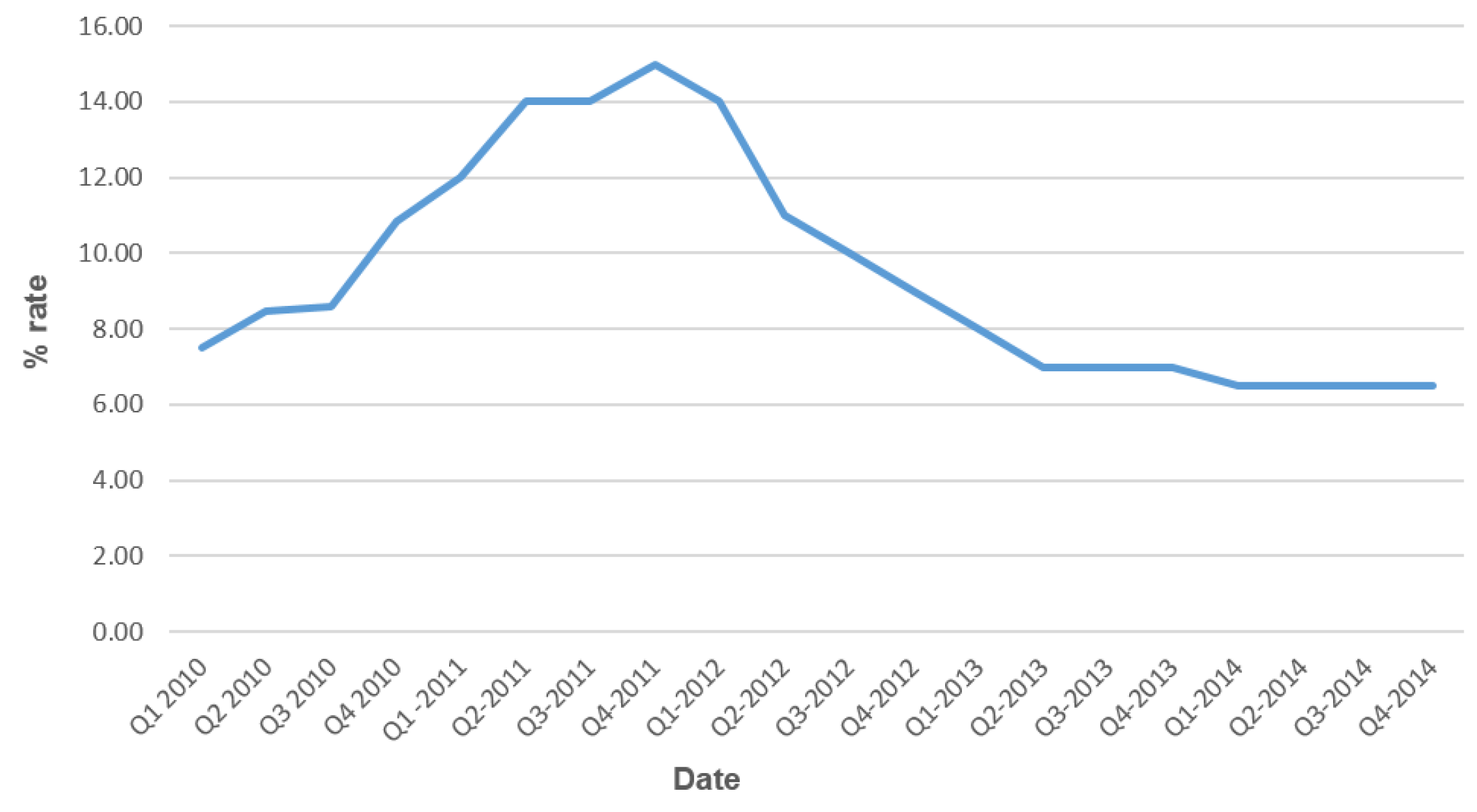 Economies 05 00003 g008