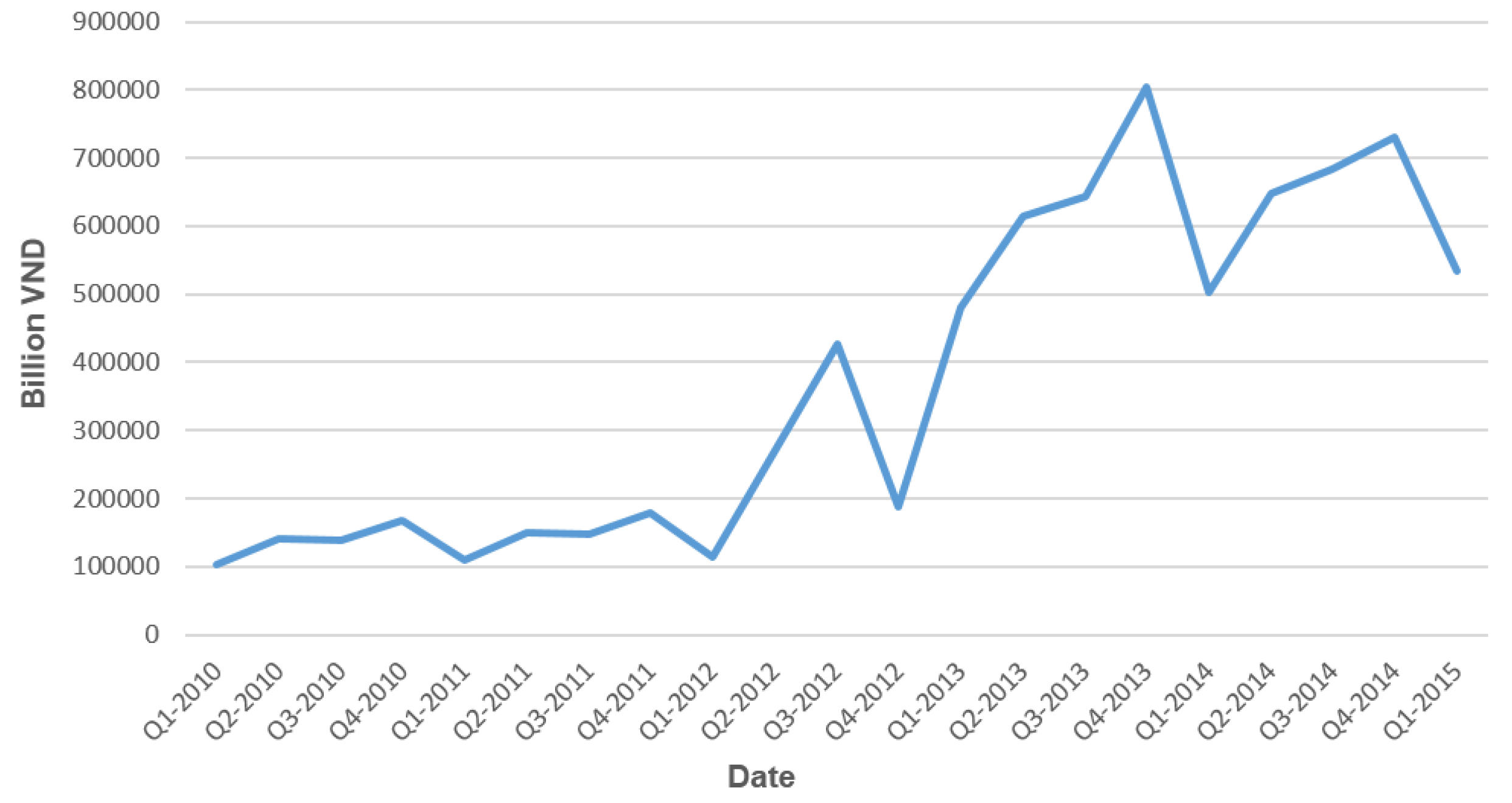Economies 05 00003 g009