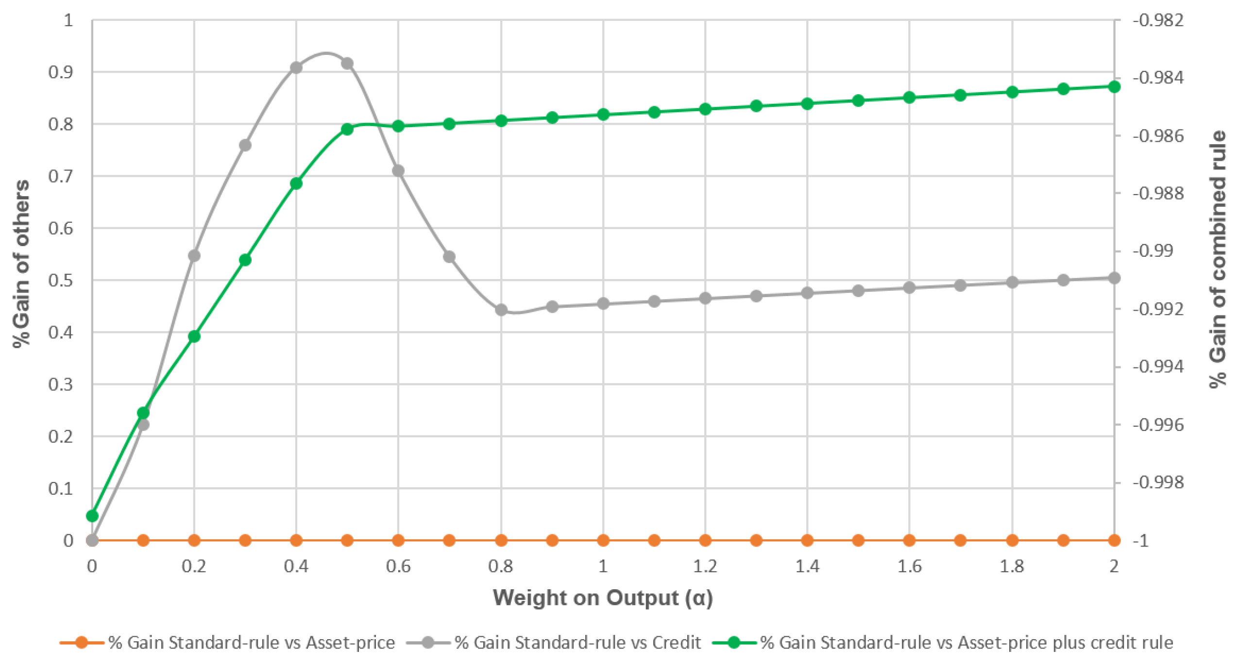Economies 05 00003 g011