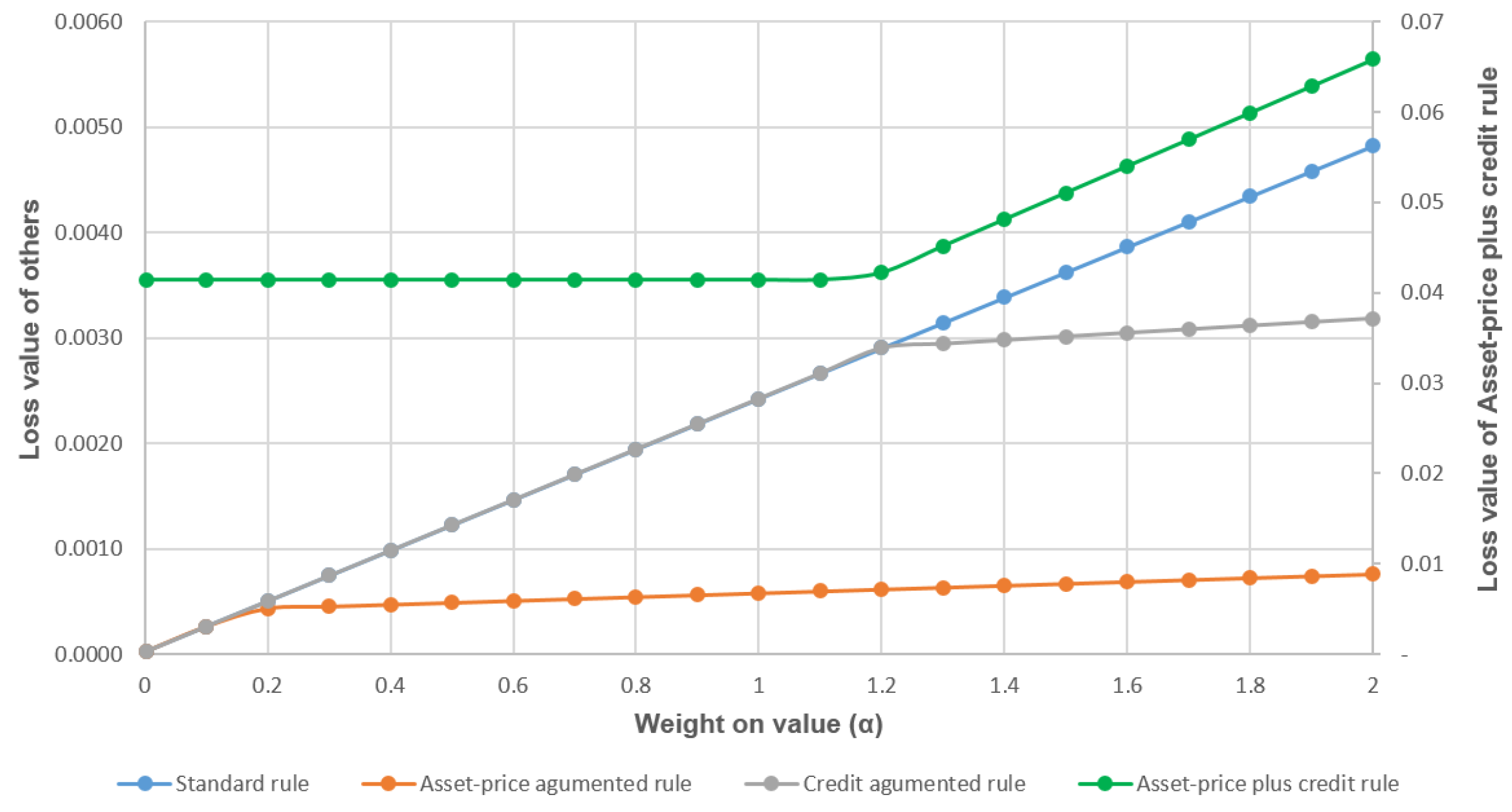Economies 05 00003 g012
