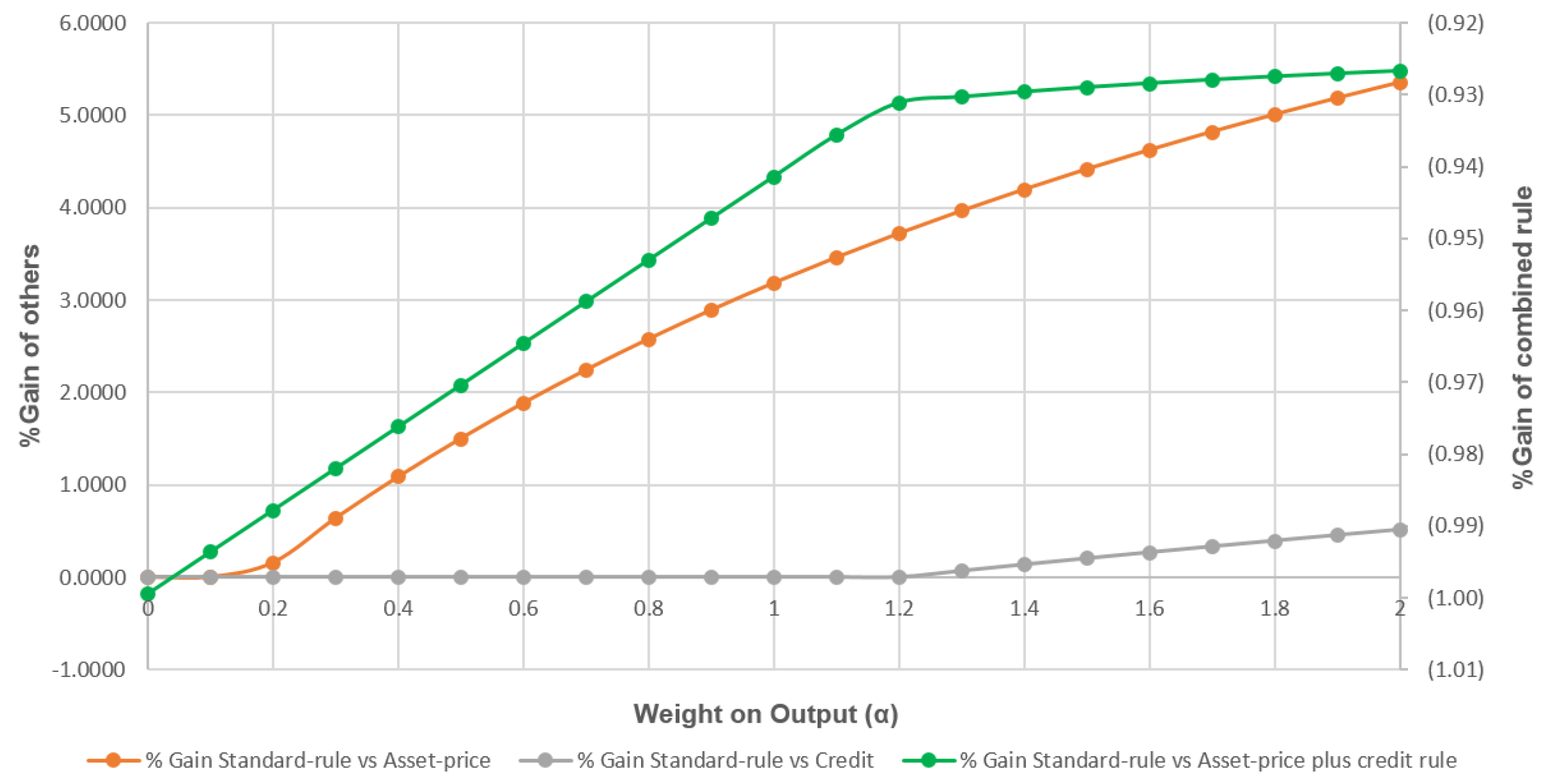 Economies 05 00003 g013
