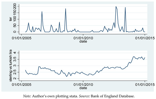 Economies 05 00005 g003 550