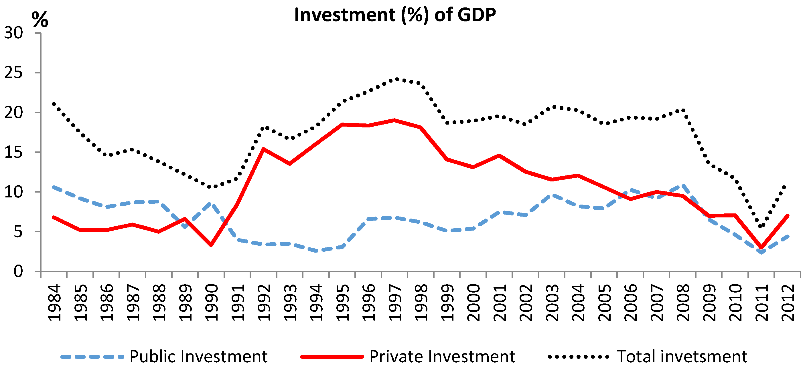 Economies 05 00011 g001 Economies 05 00011 g001