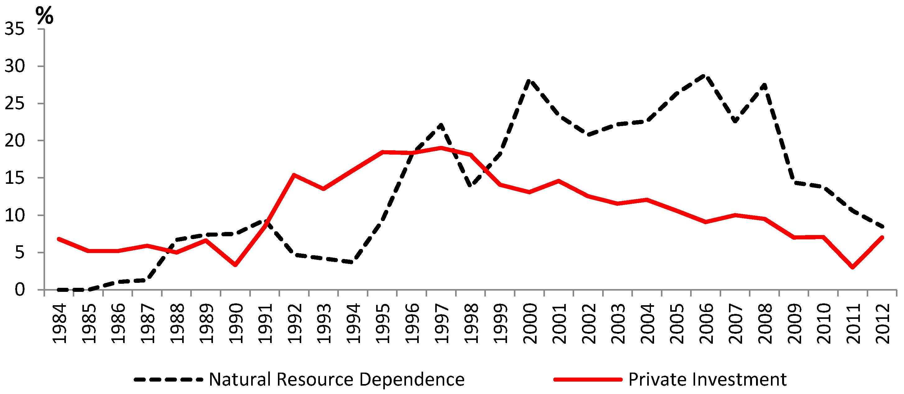 Economies 05 00011 g002 Economies 05 00011 g002