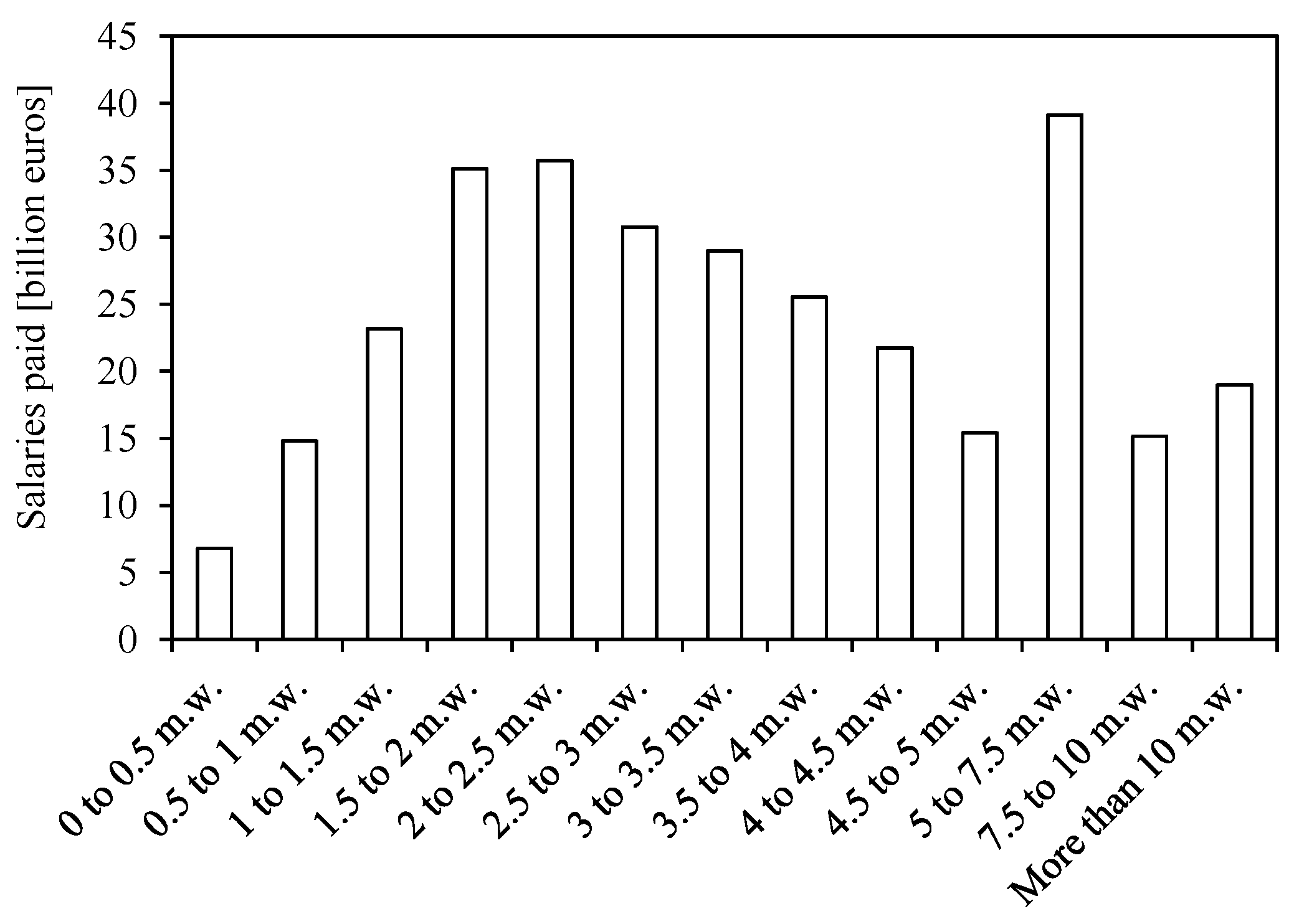 Economies 05 00014 g001