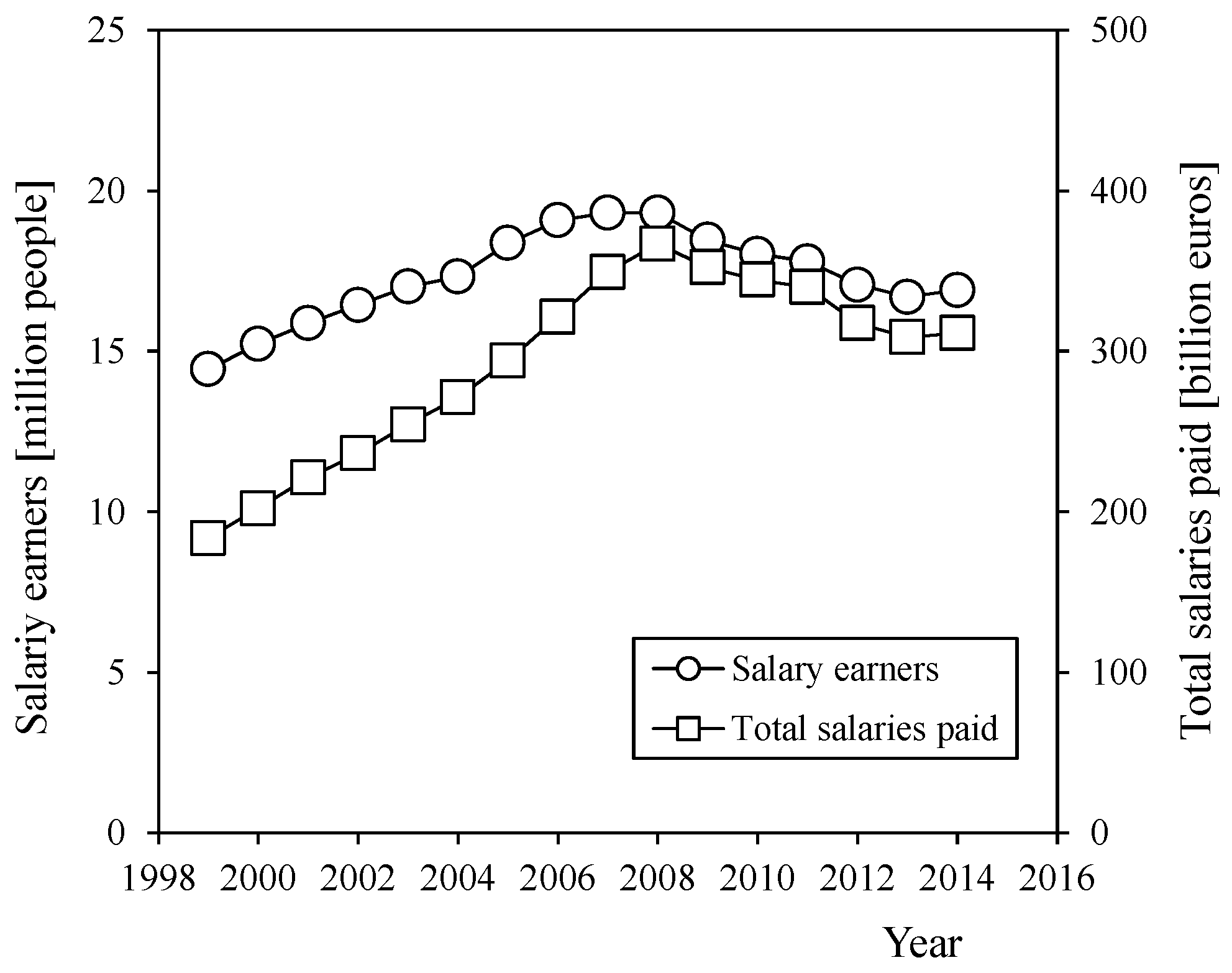 Economies 05 00014 g002