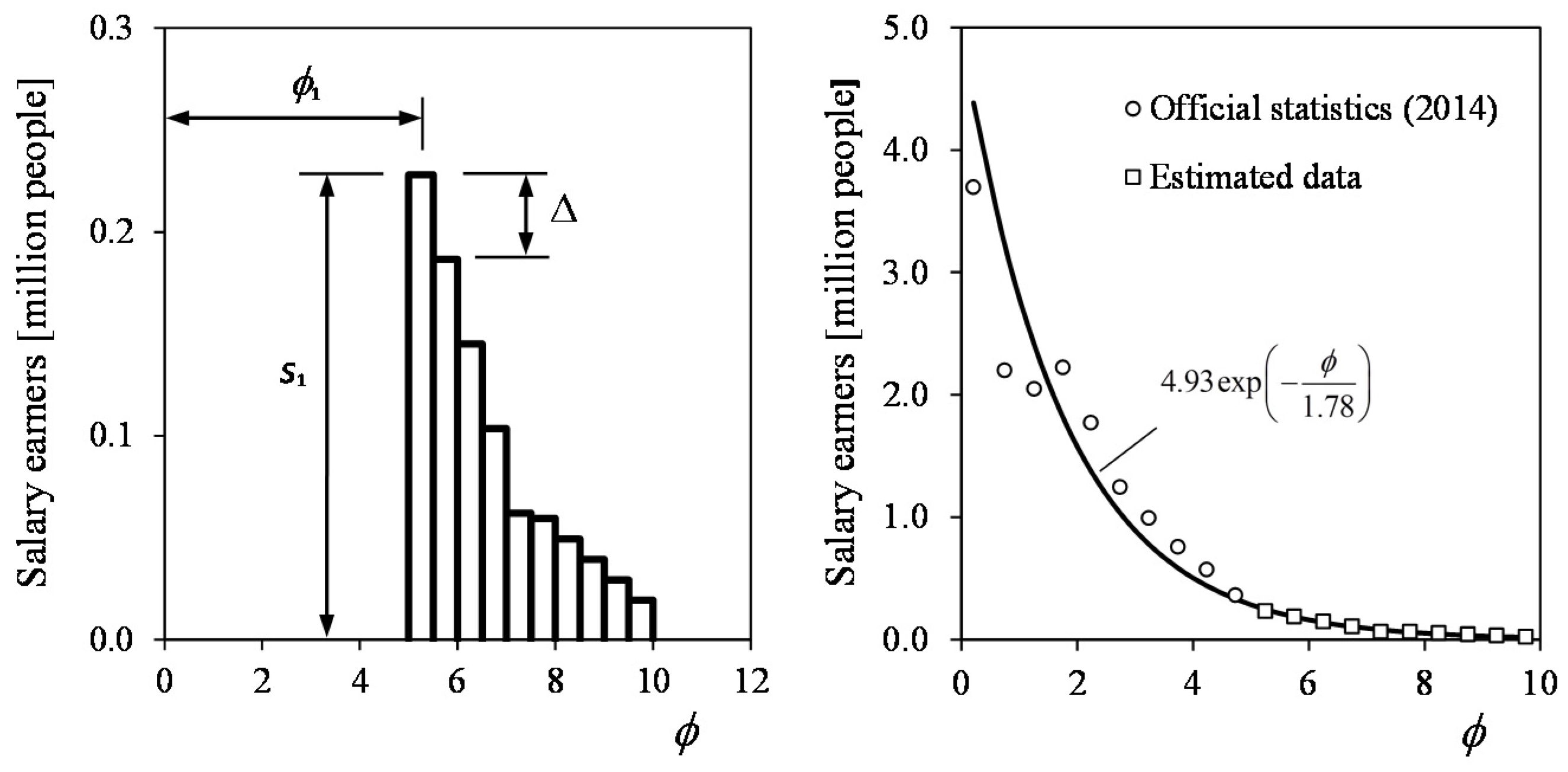 Economies 05 00014 g003