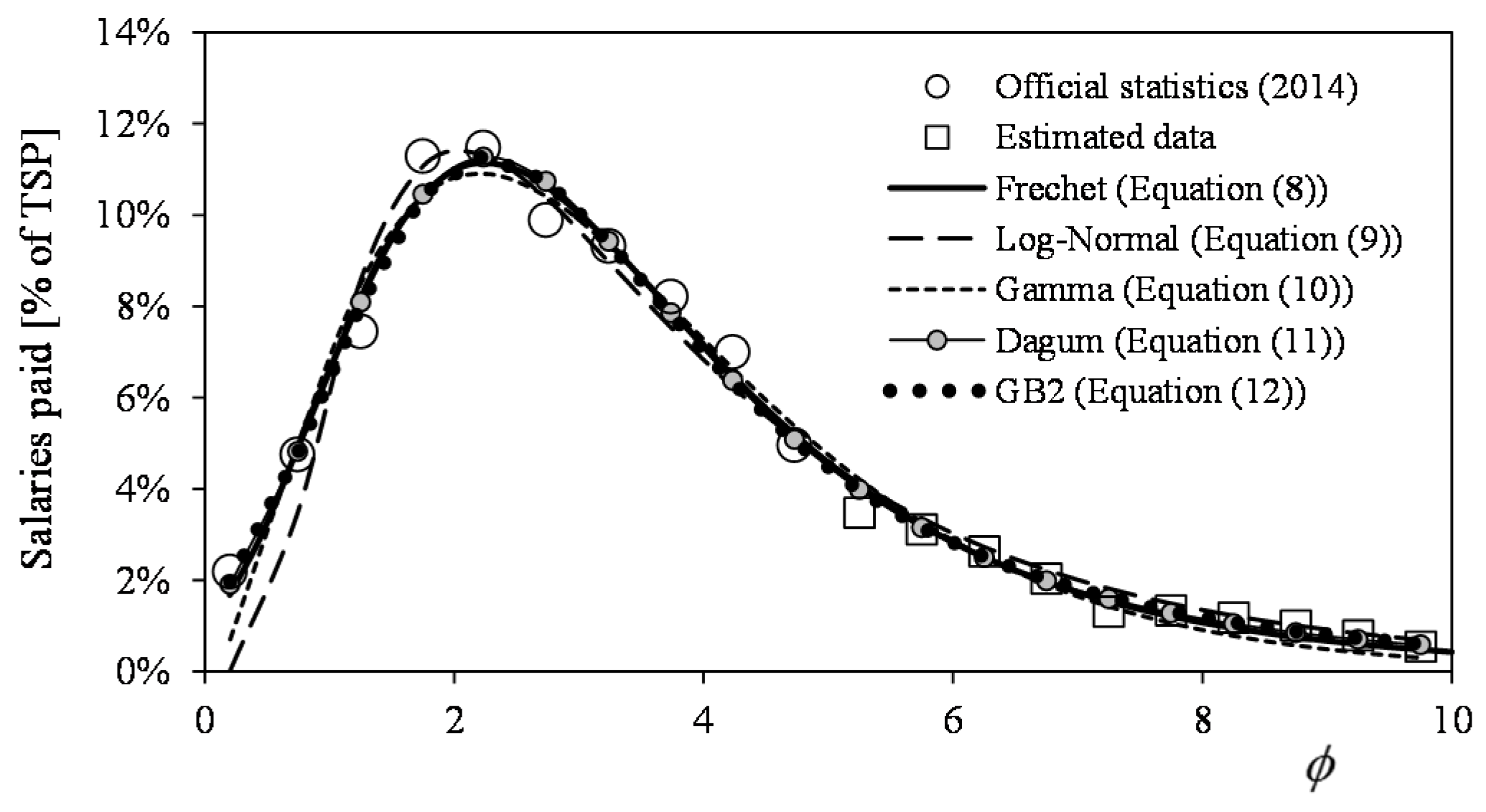 Economies 05 00014 g004