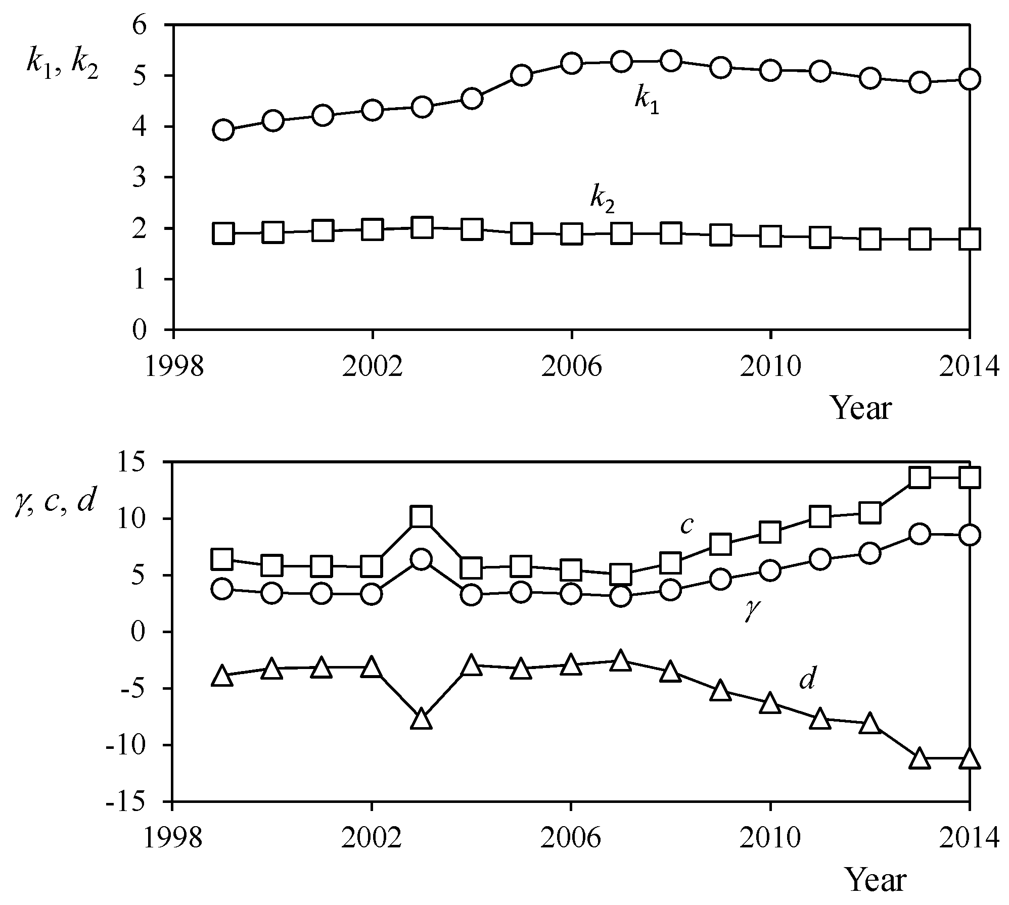 Economies 05 00014 g005