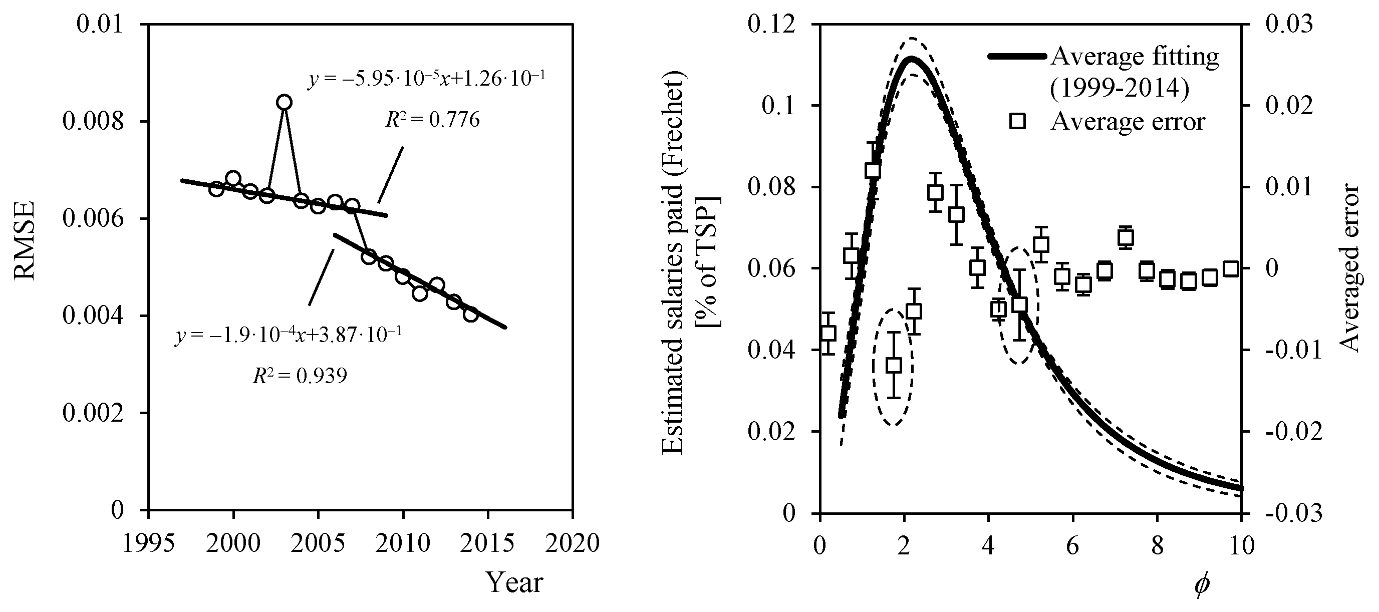Economies 05 00014 g006