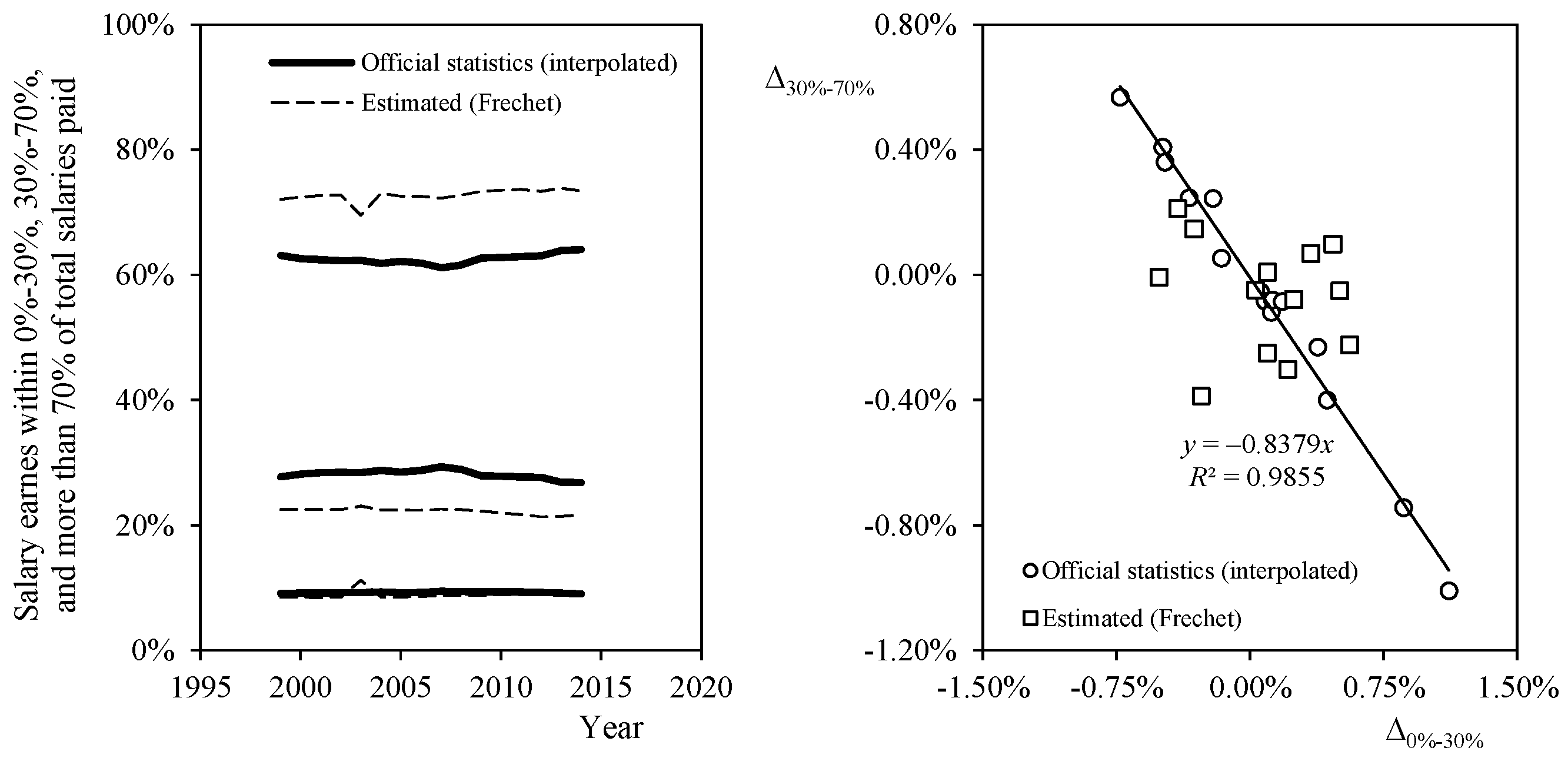 Economies 05 00014 g007