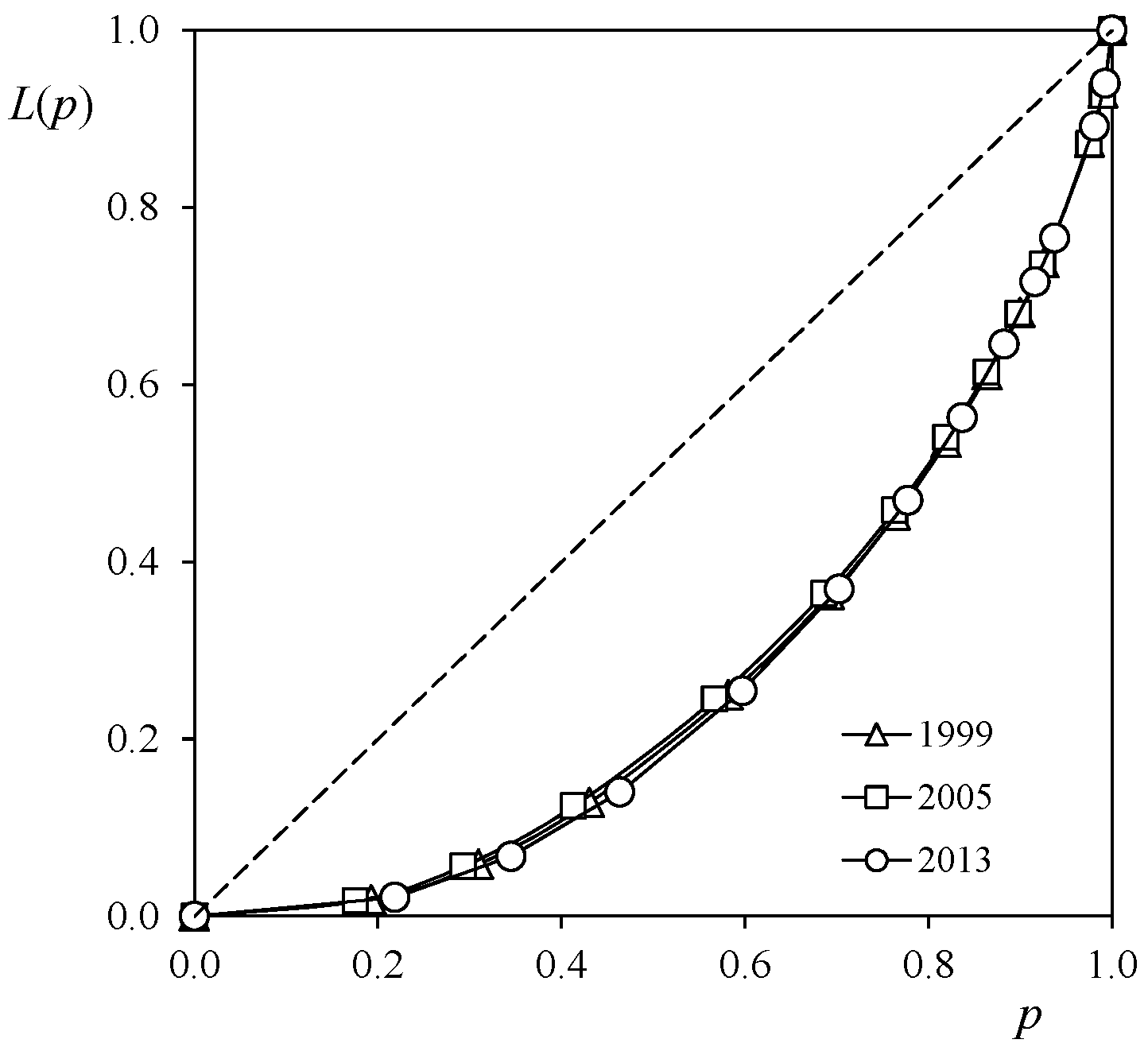 Economies 05 00014 g009