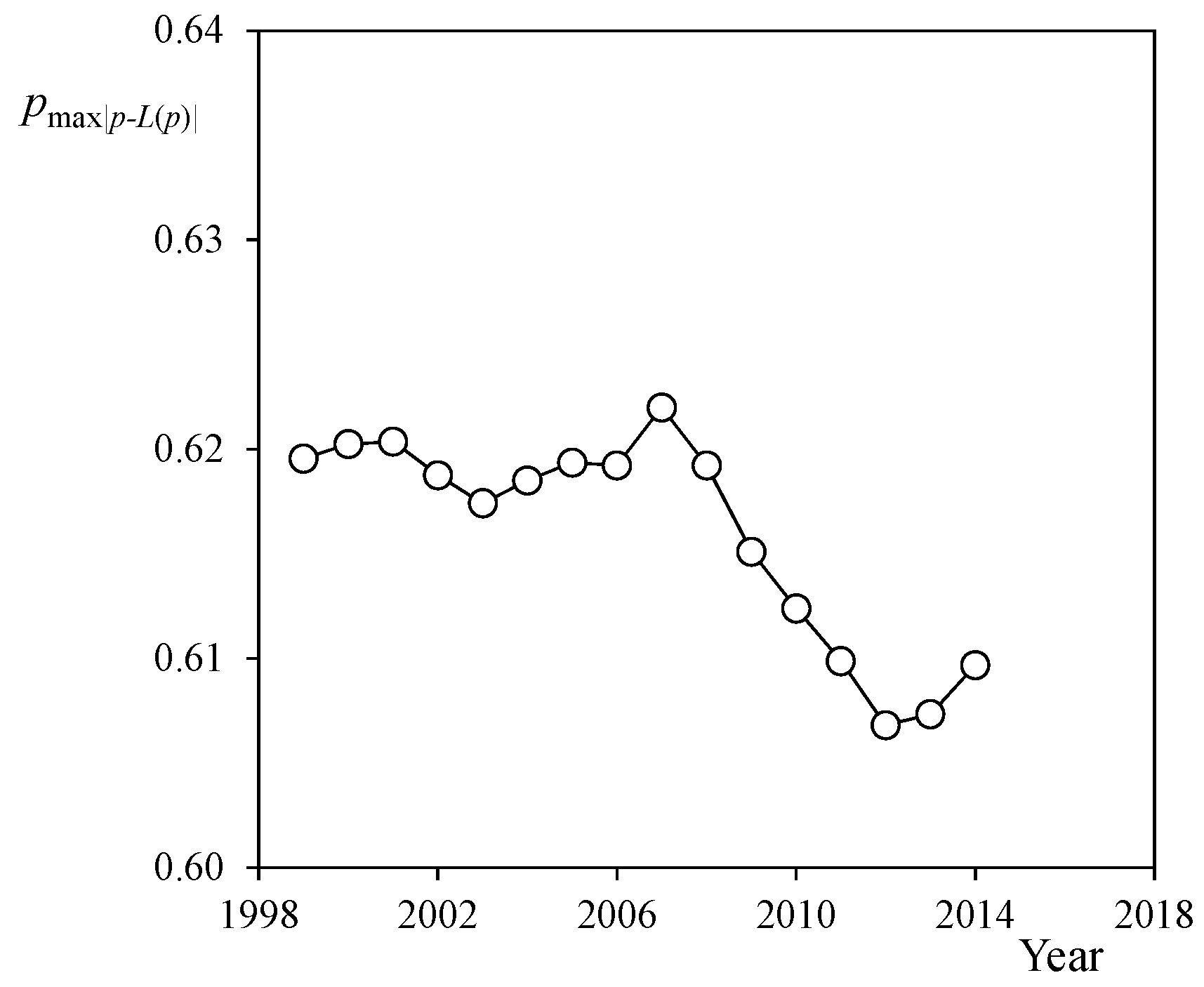 Economies 05 00014 g011