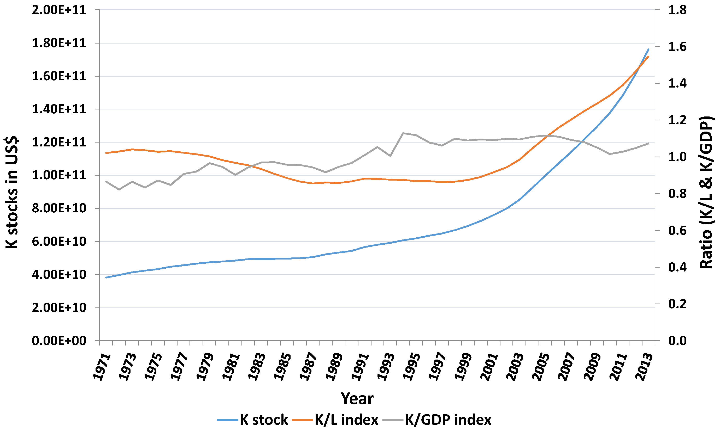 Economies 05 00015 g002 Economies 05 00015 g002