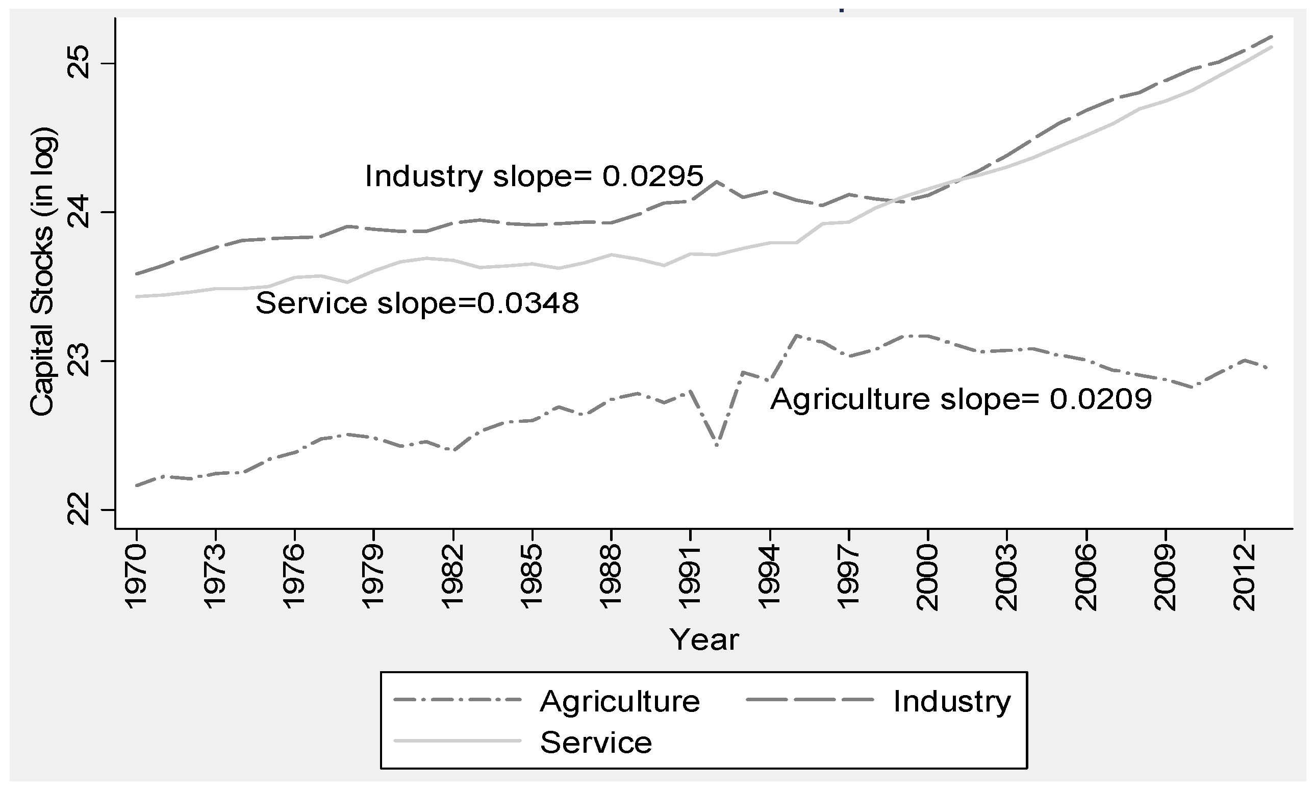 Economies 05 00015 g005 Economies 05 00015 g005