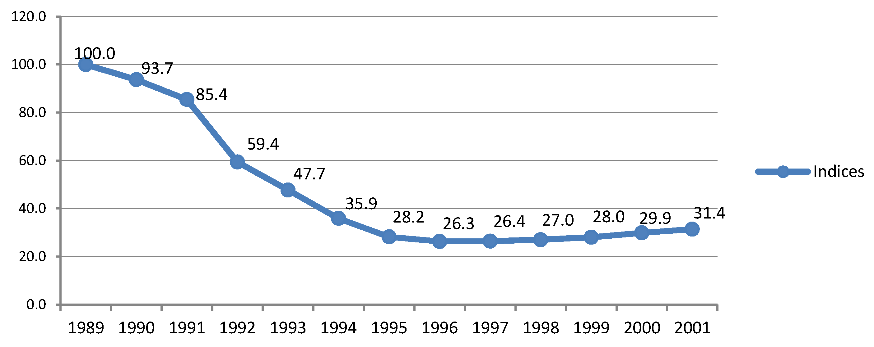 Economies 05 00019 g001