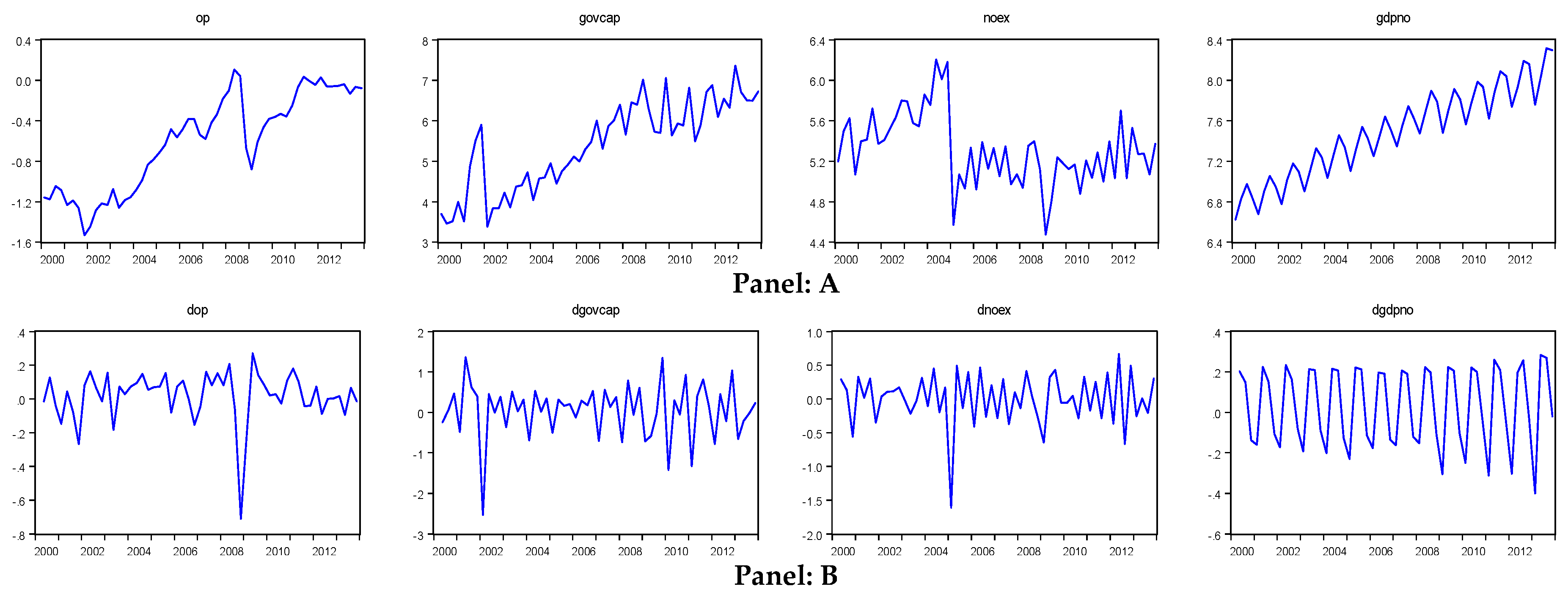 Economies 05 00019 g002