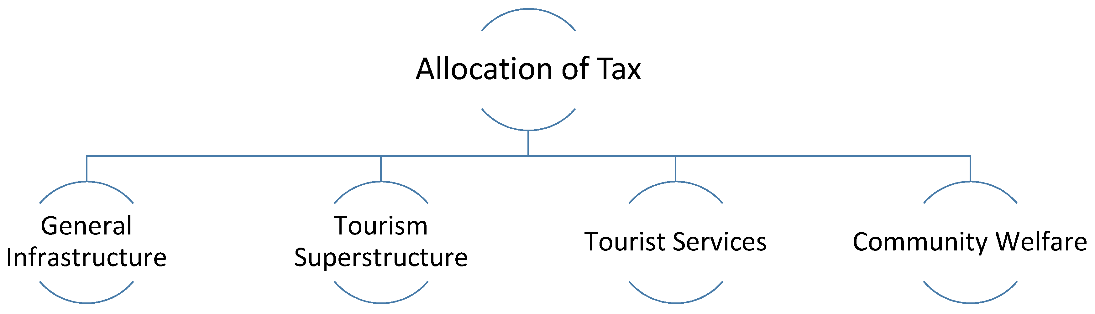 Economies 05 00021 g001