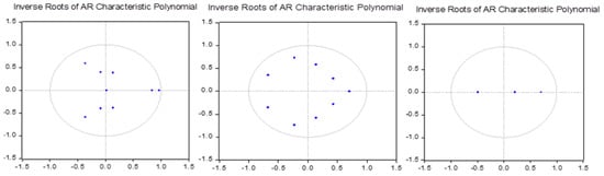 Economies 05 00022 g004 550