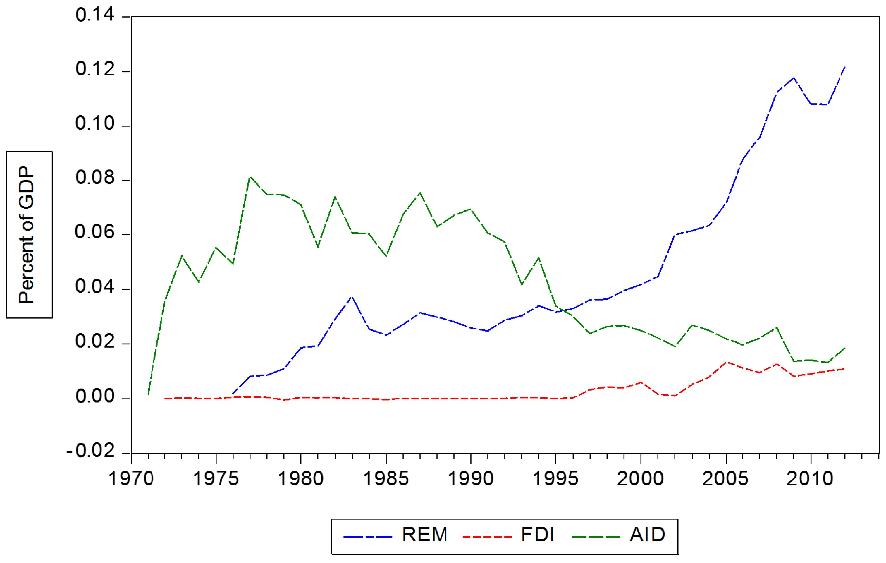 Economies 05 00025 g001