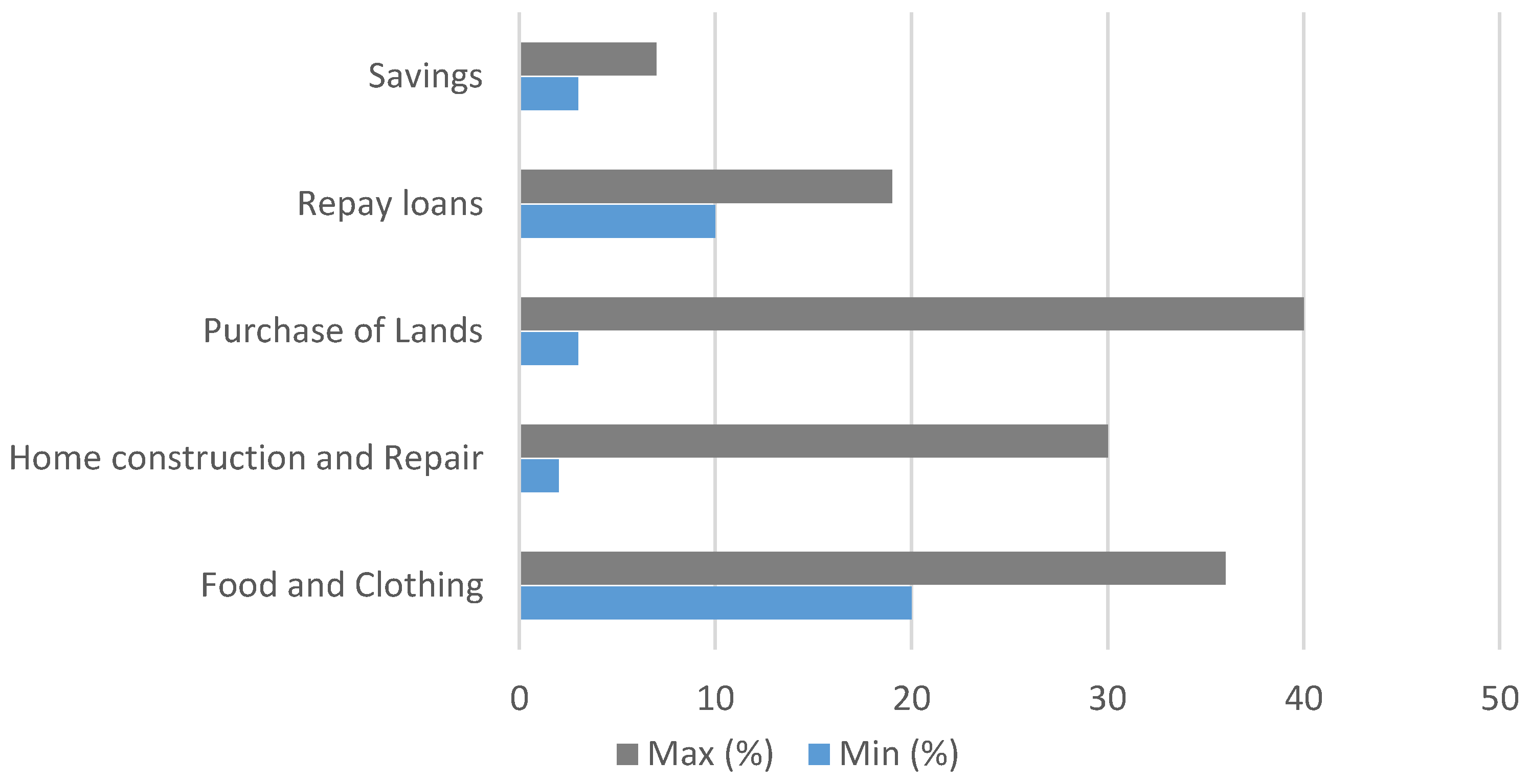 Economies 05 00025 g003