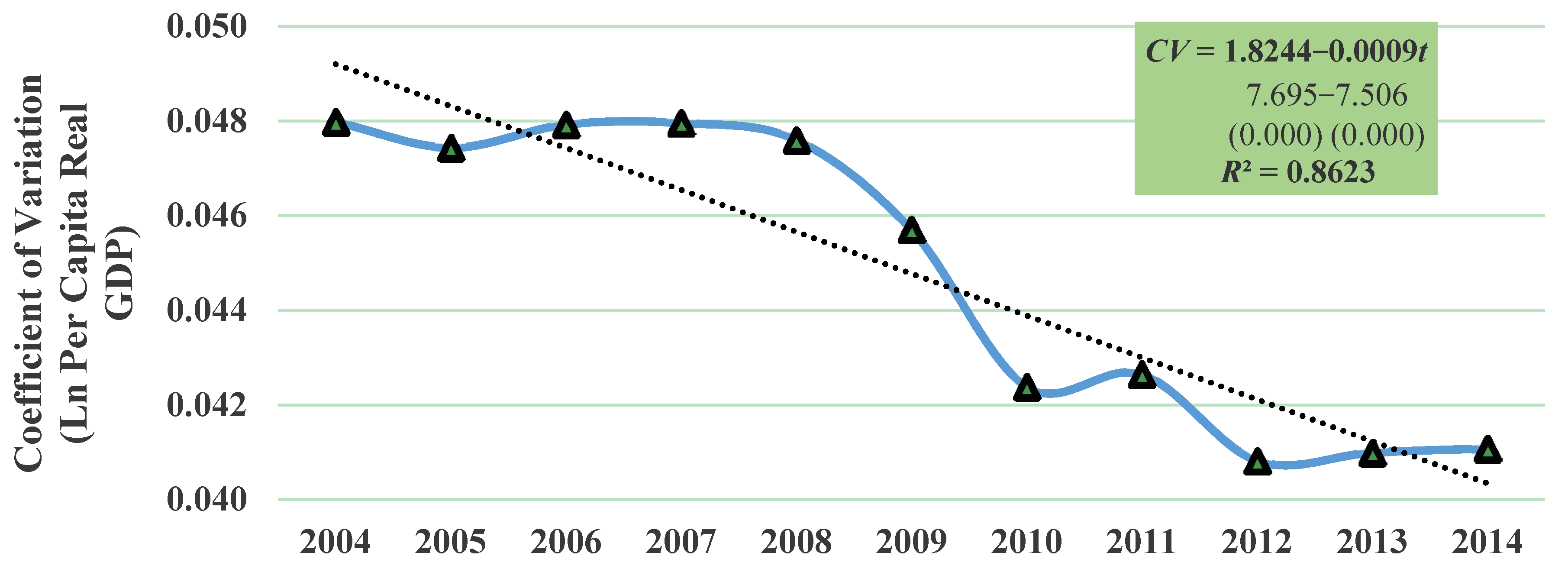 Economies 05 00027 g001