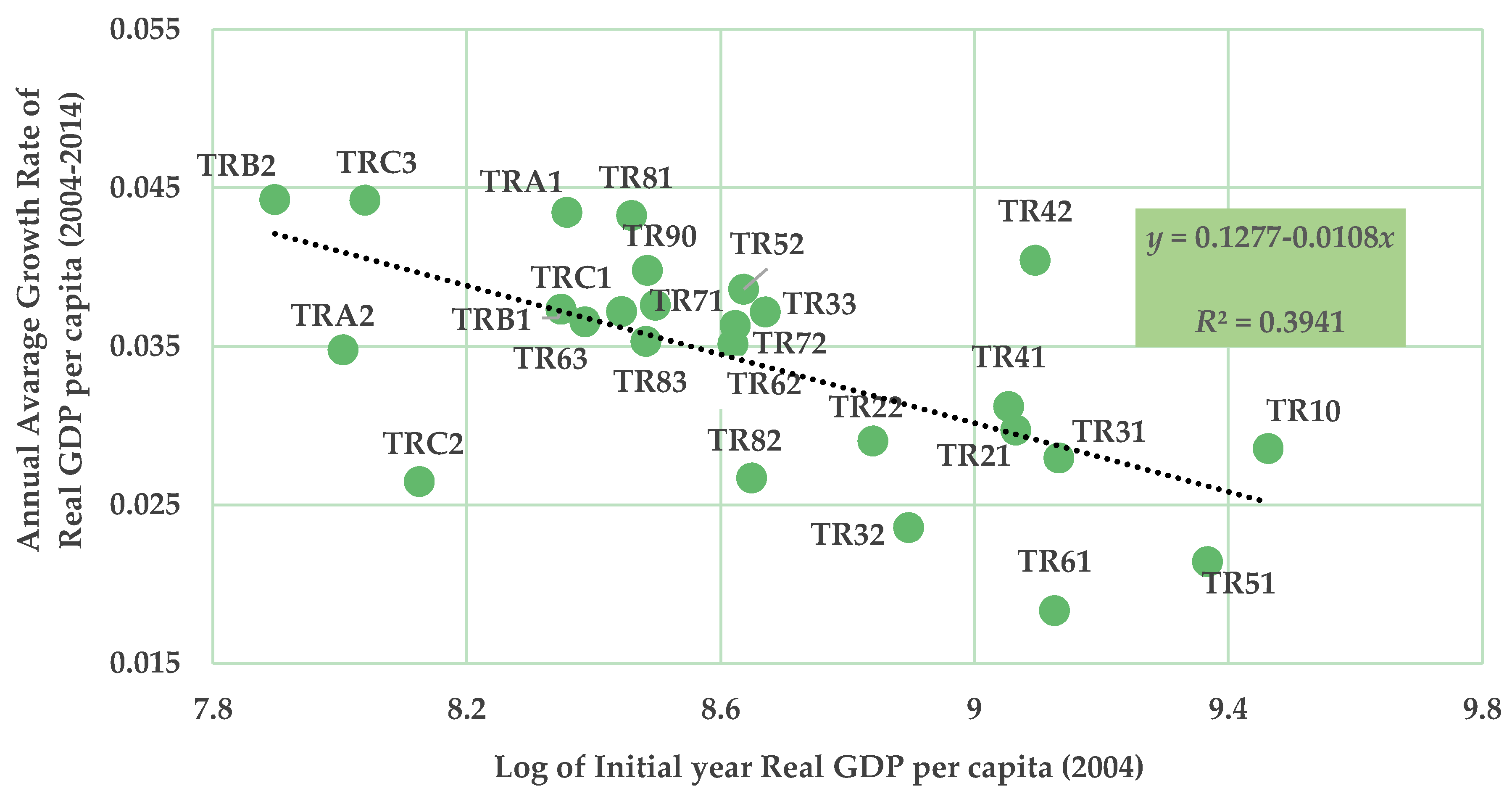 Economies 05 00027 g002