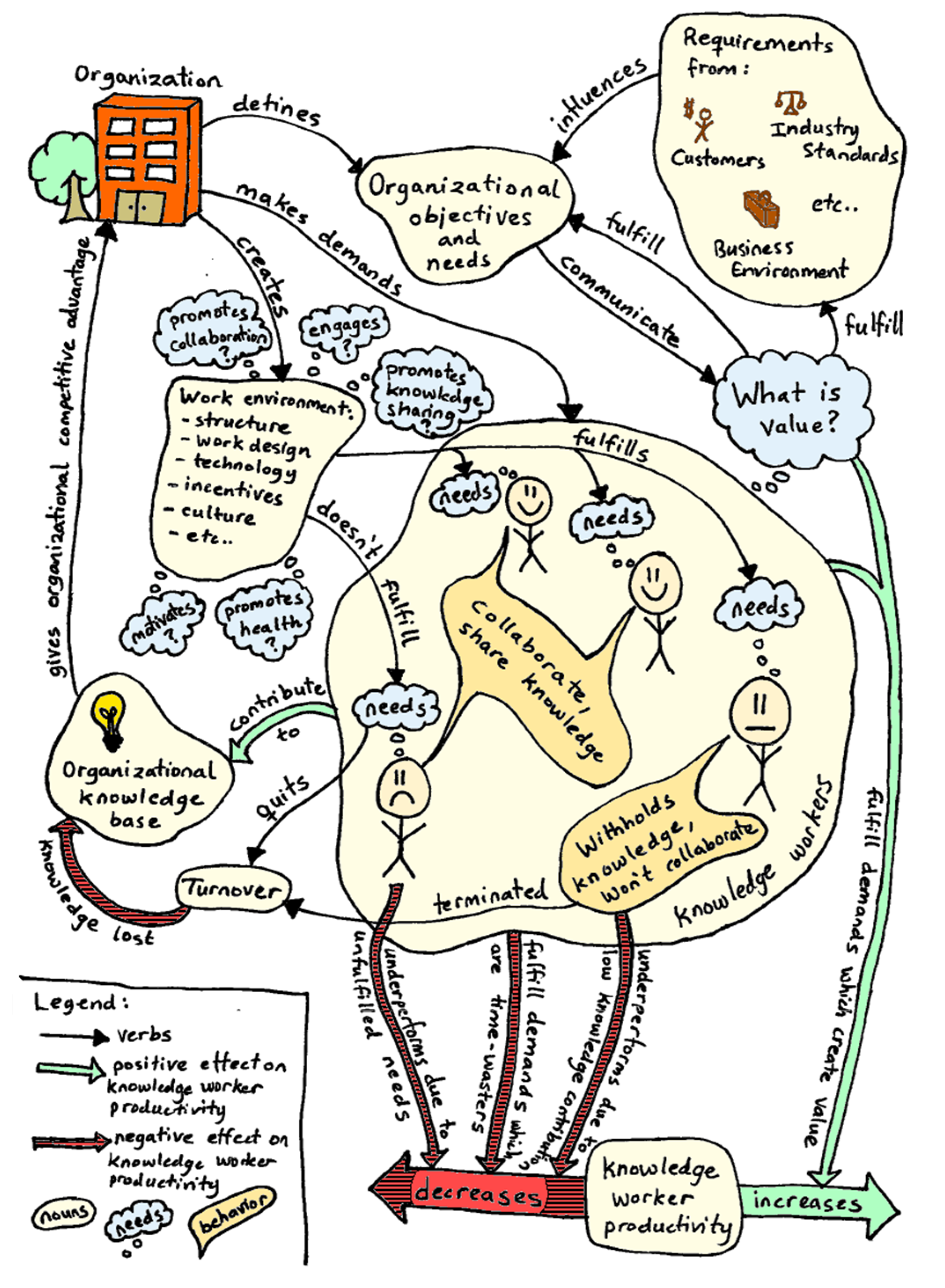 Economies 05 00028 g001