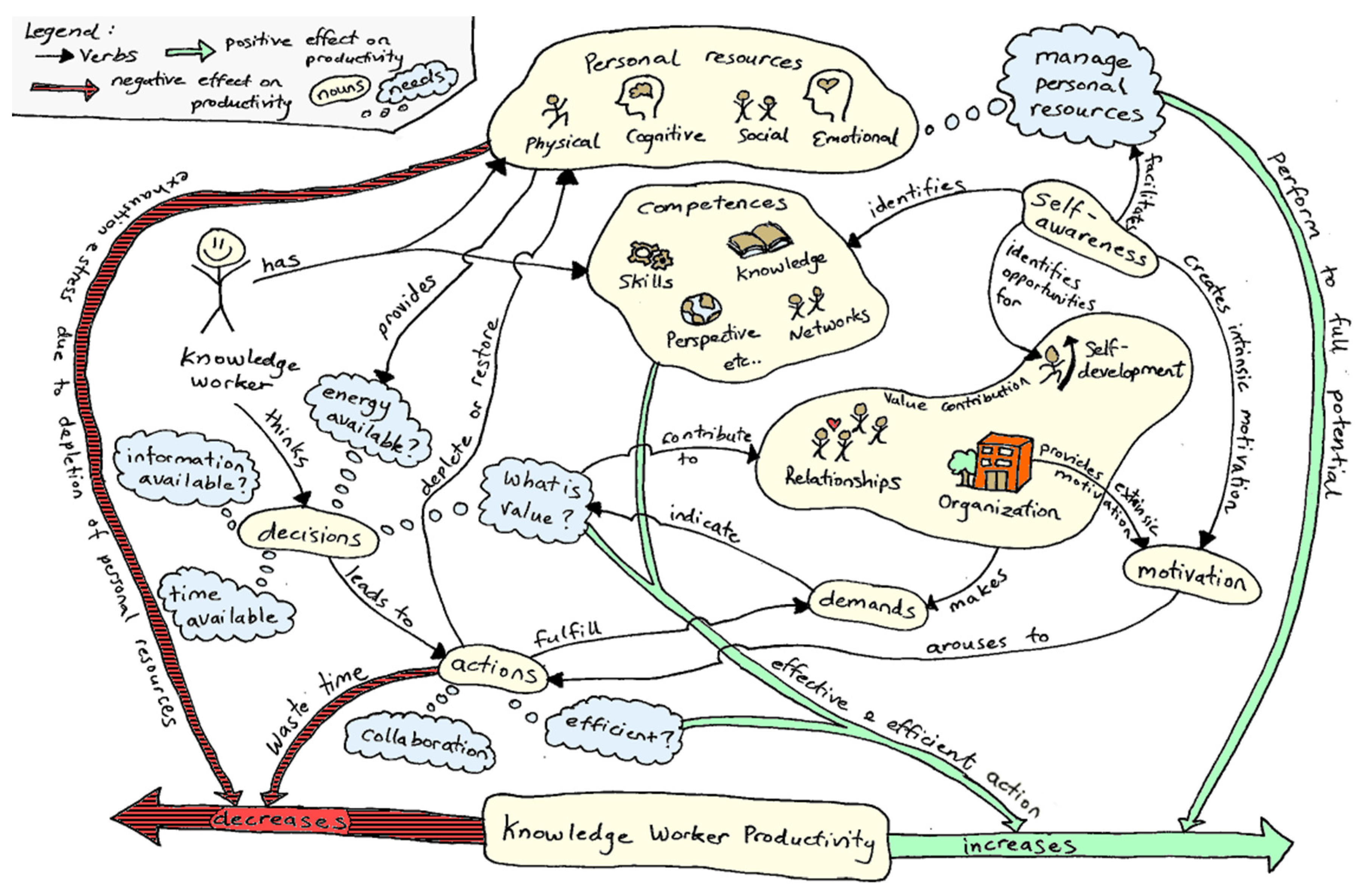 Economies 05 00028 g002