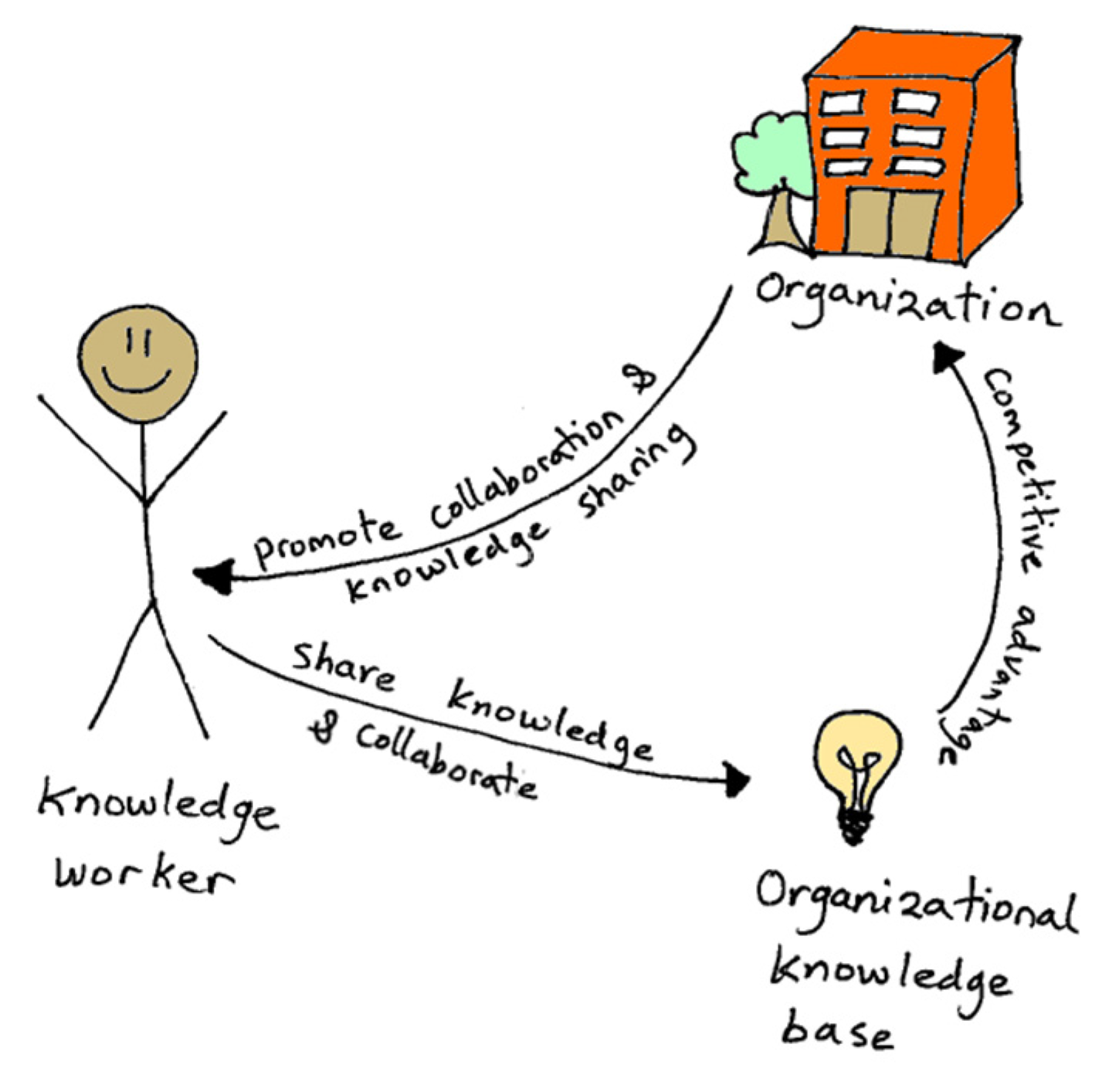 Economies 05 00028 g003