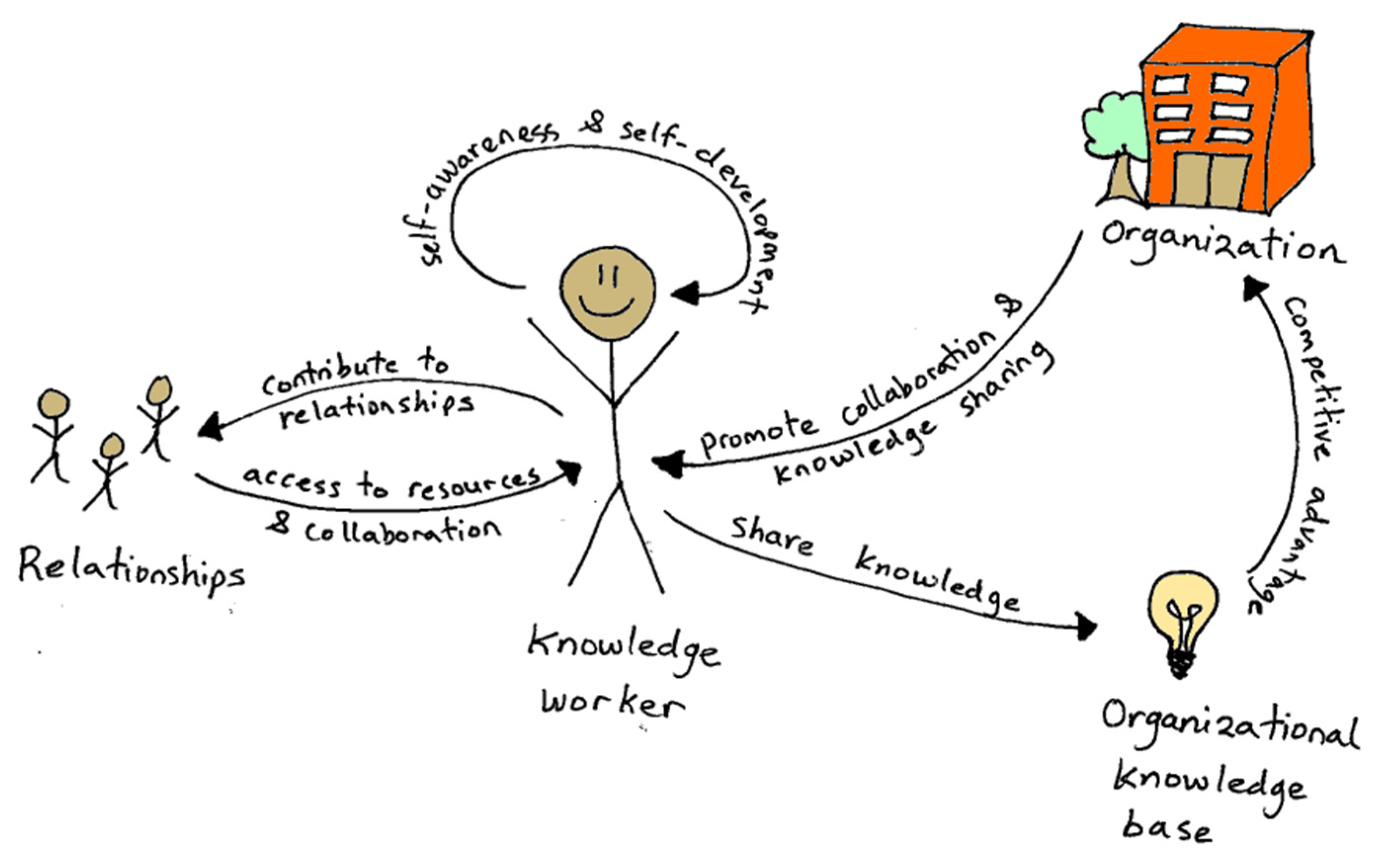 Economies 05 00028 g005