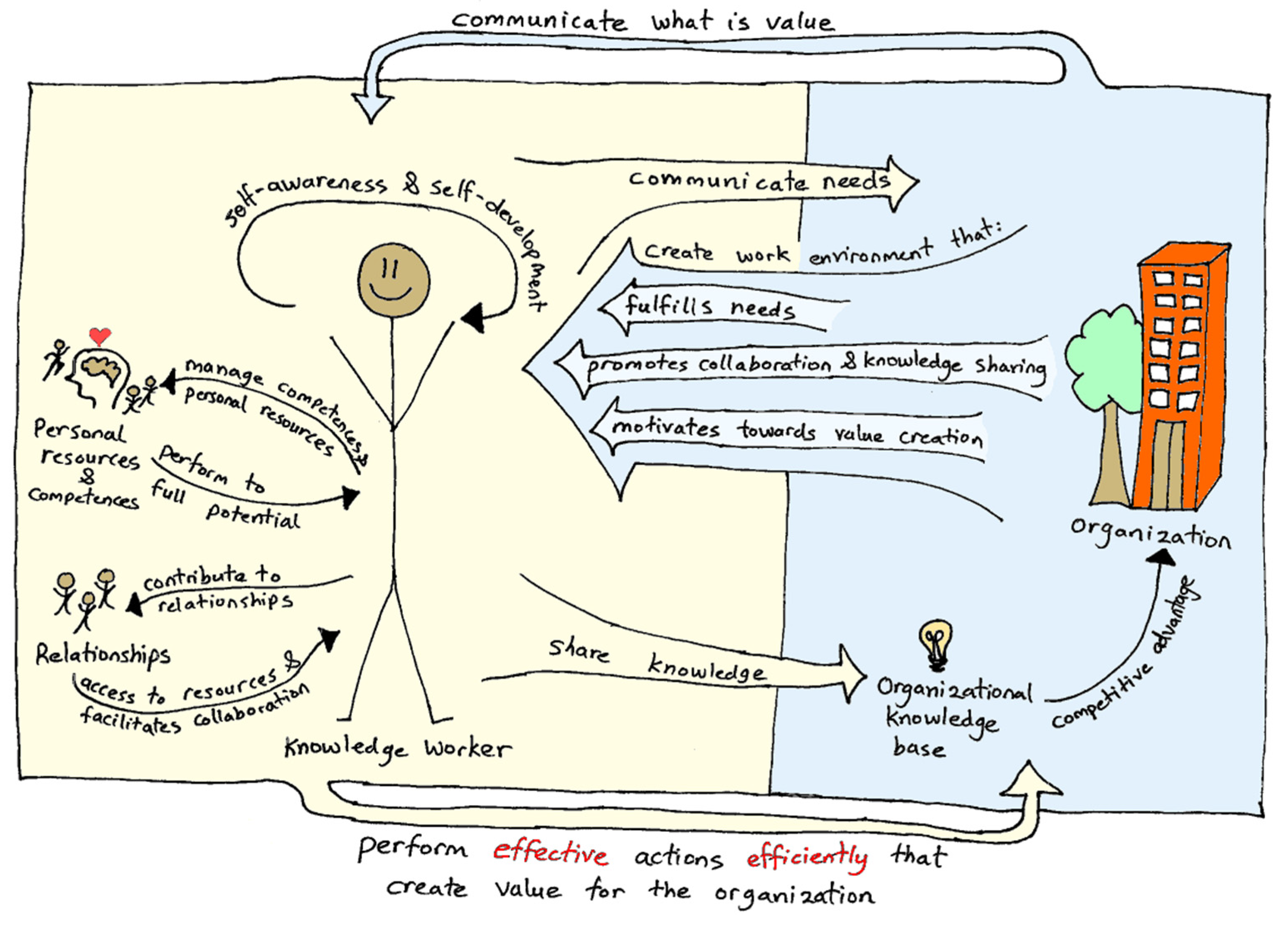 Economies 05 00028 g007