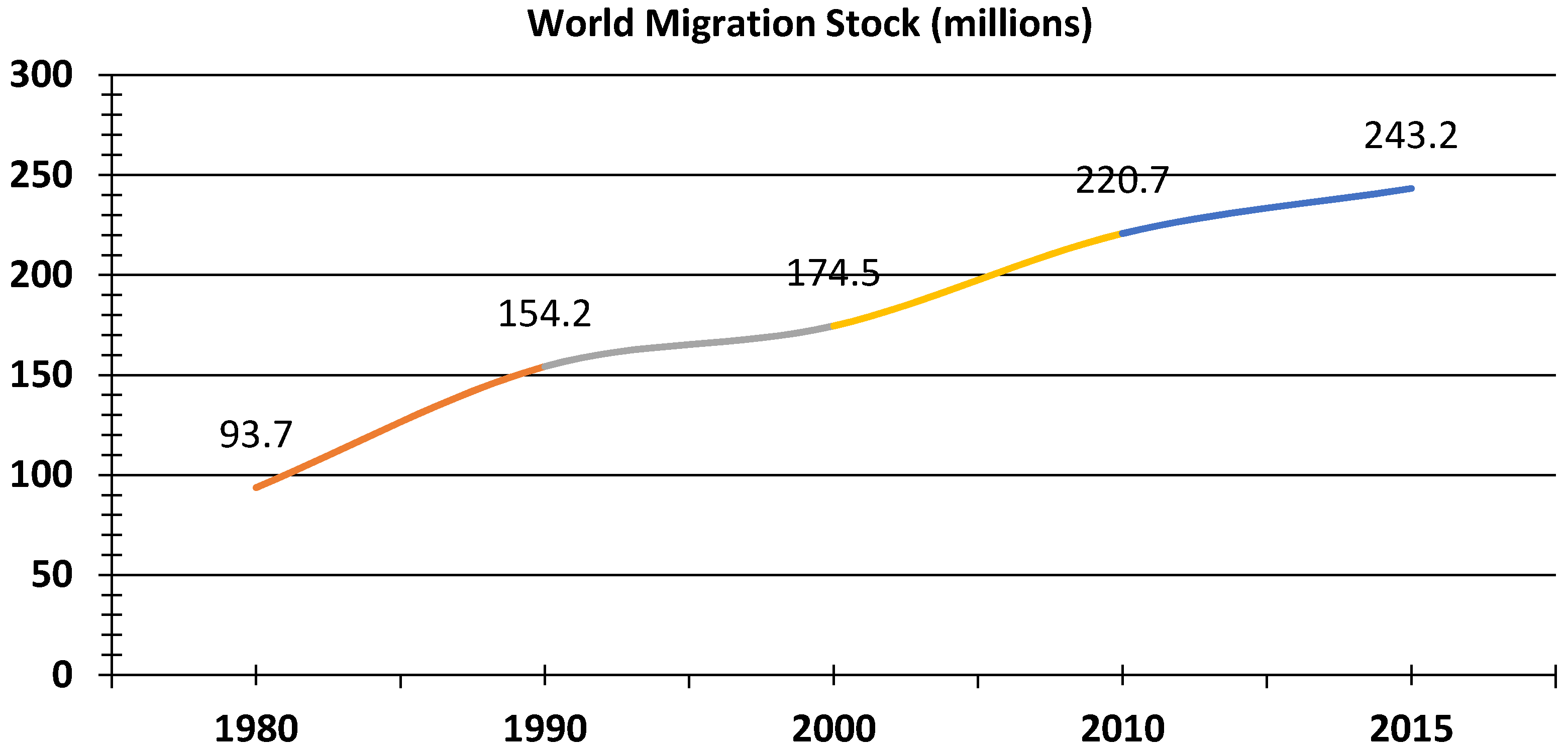 Economies 05 00031 g001 Economies 05 00031 g001