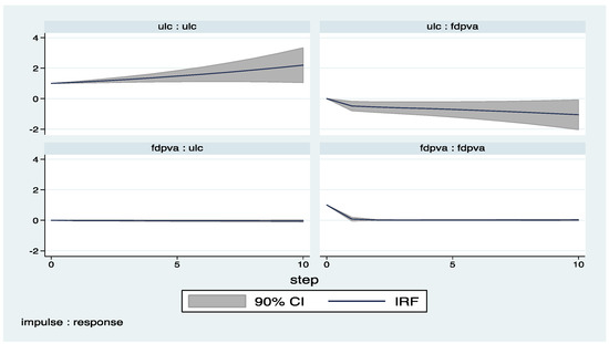Economies 05 00036 g001 550