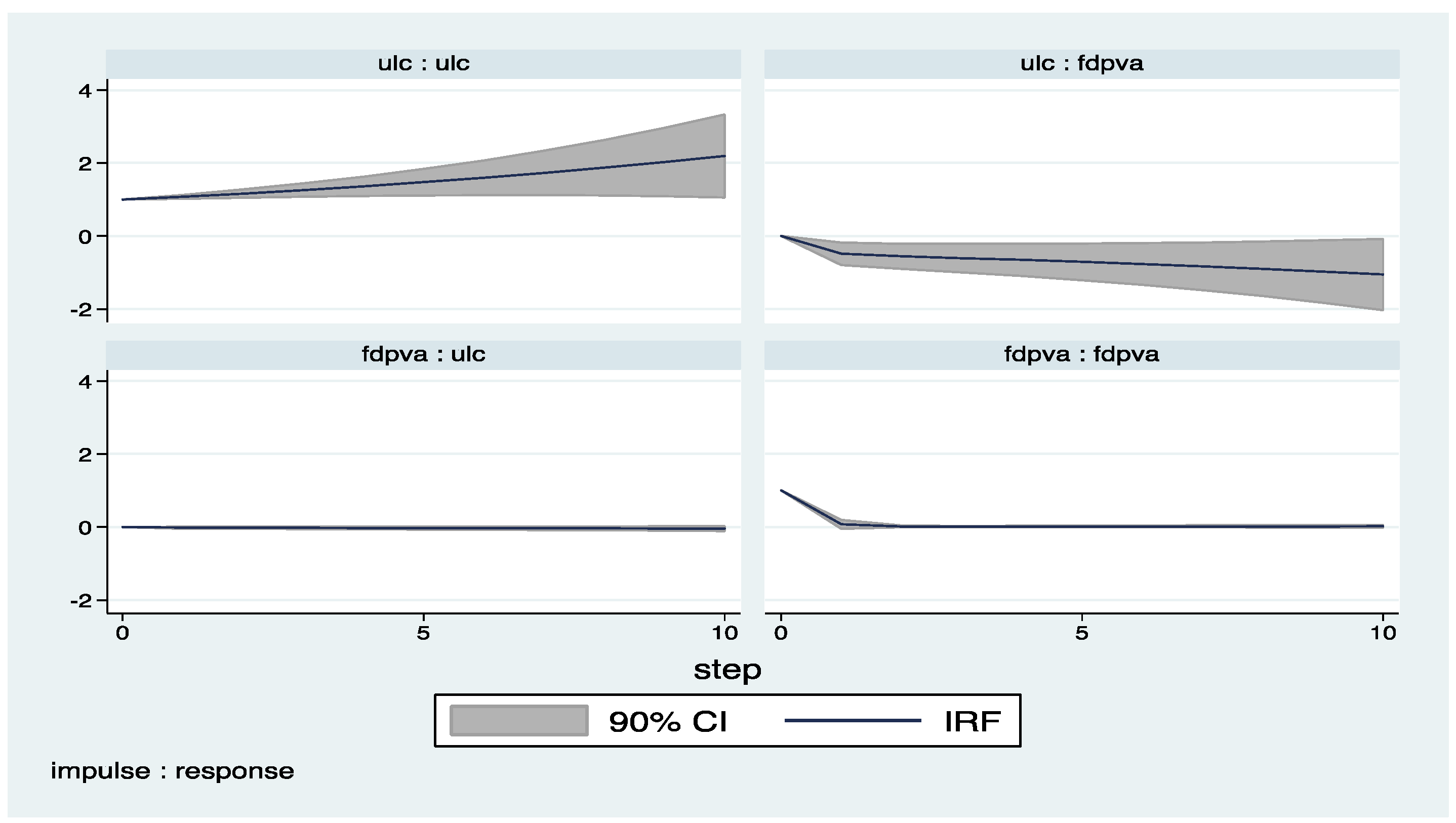 Economies 05 00036 g001