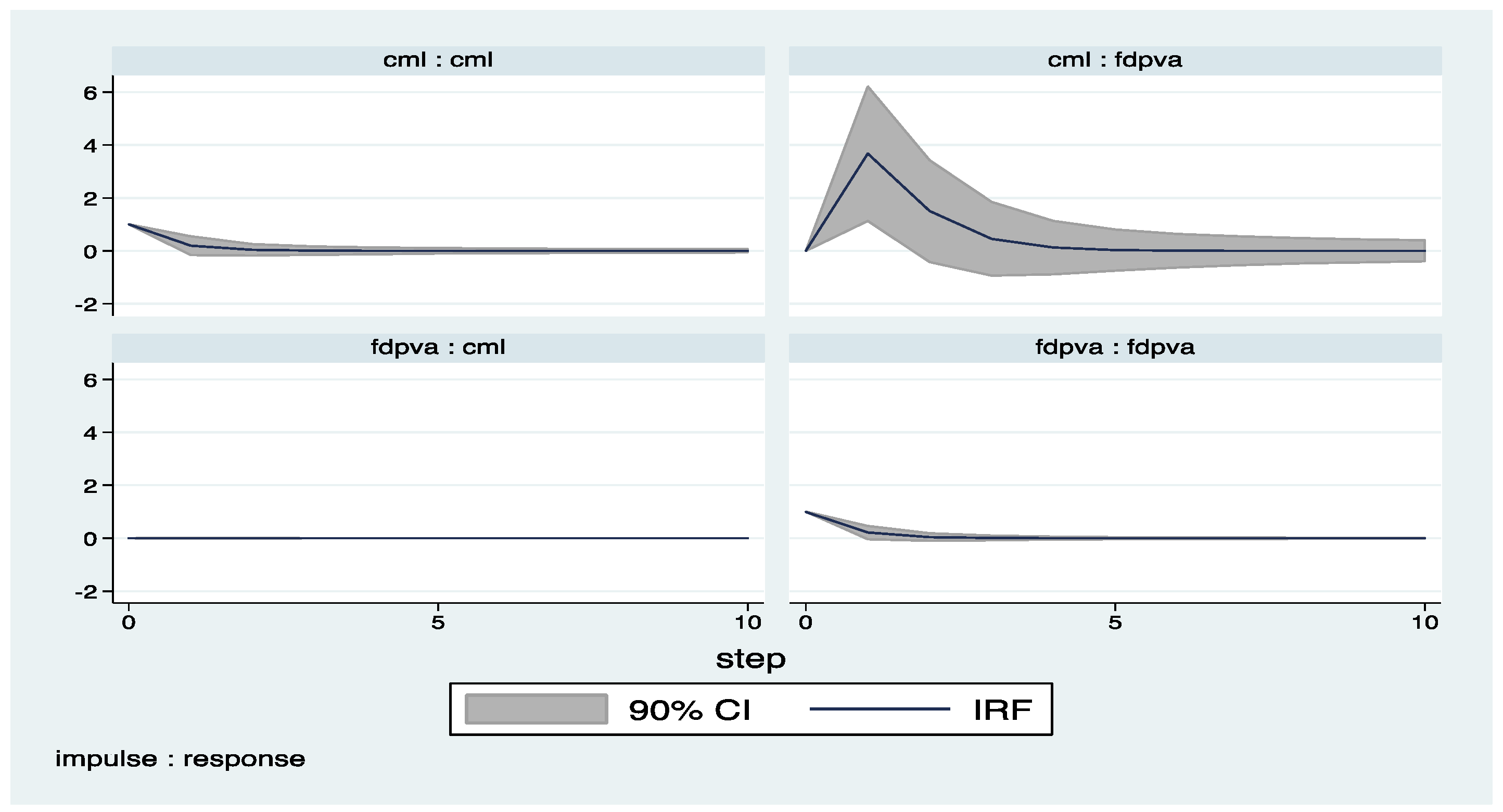 Economies 05 00036 g002