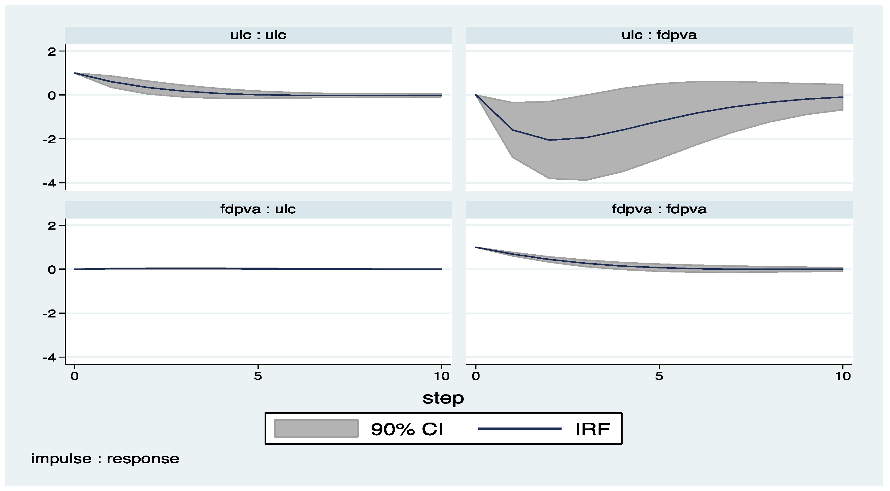 Economies 05 00036 g003