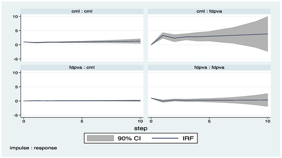 Economies 05 00036 g004 550