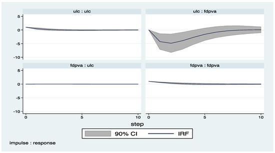 Economies 05 00036 g005 550