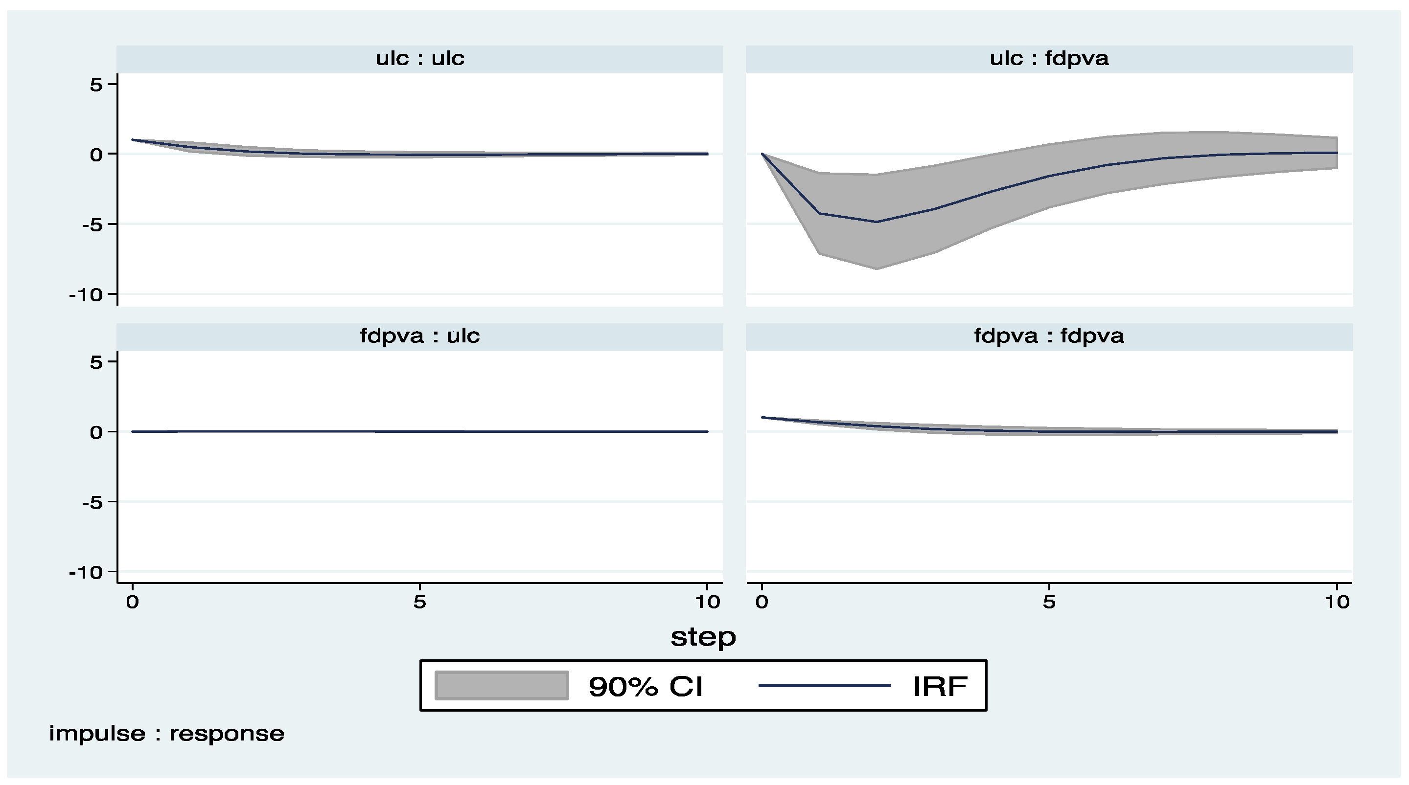 Economies 05 00036 g005
